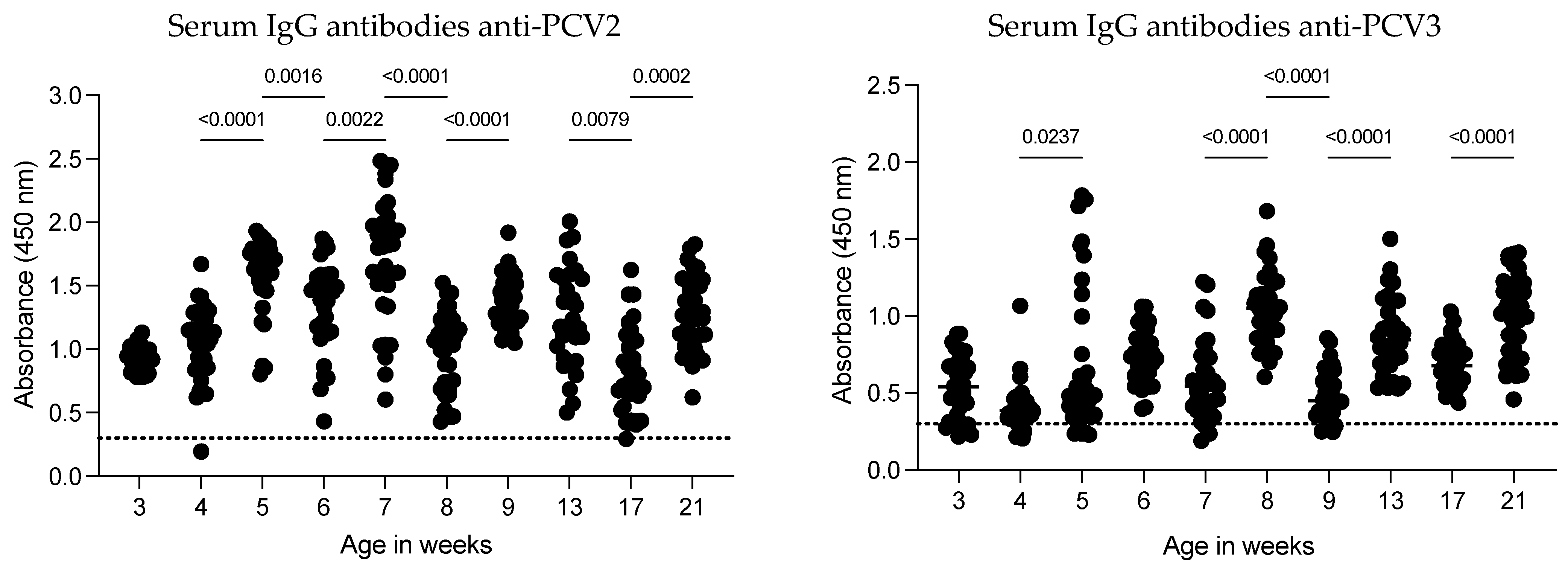 Vaccines 12 01318 g003