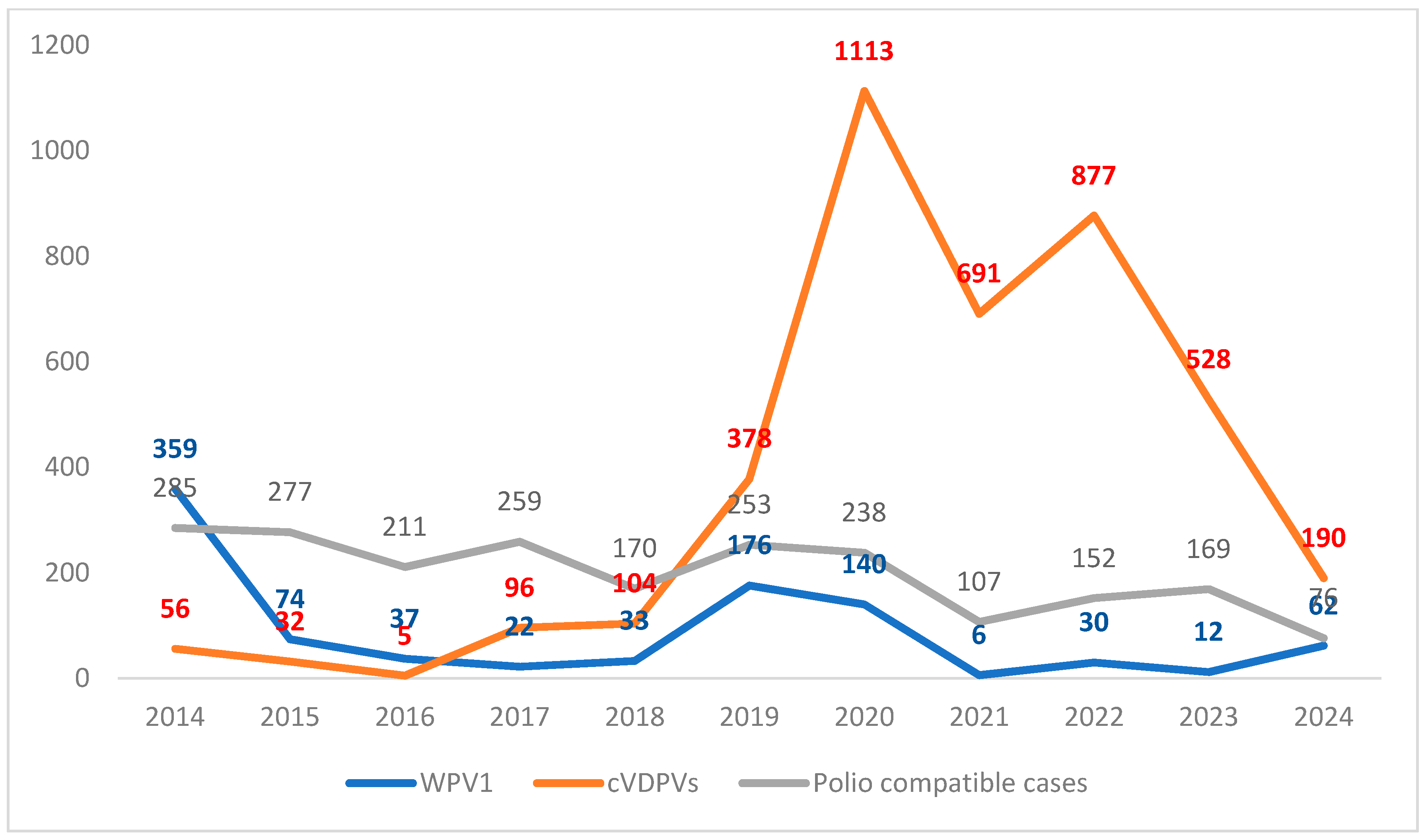 Vaccines 12 01323 g001