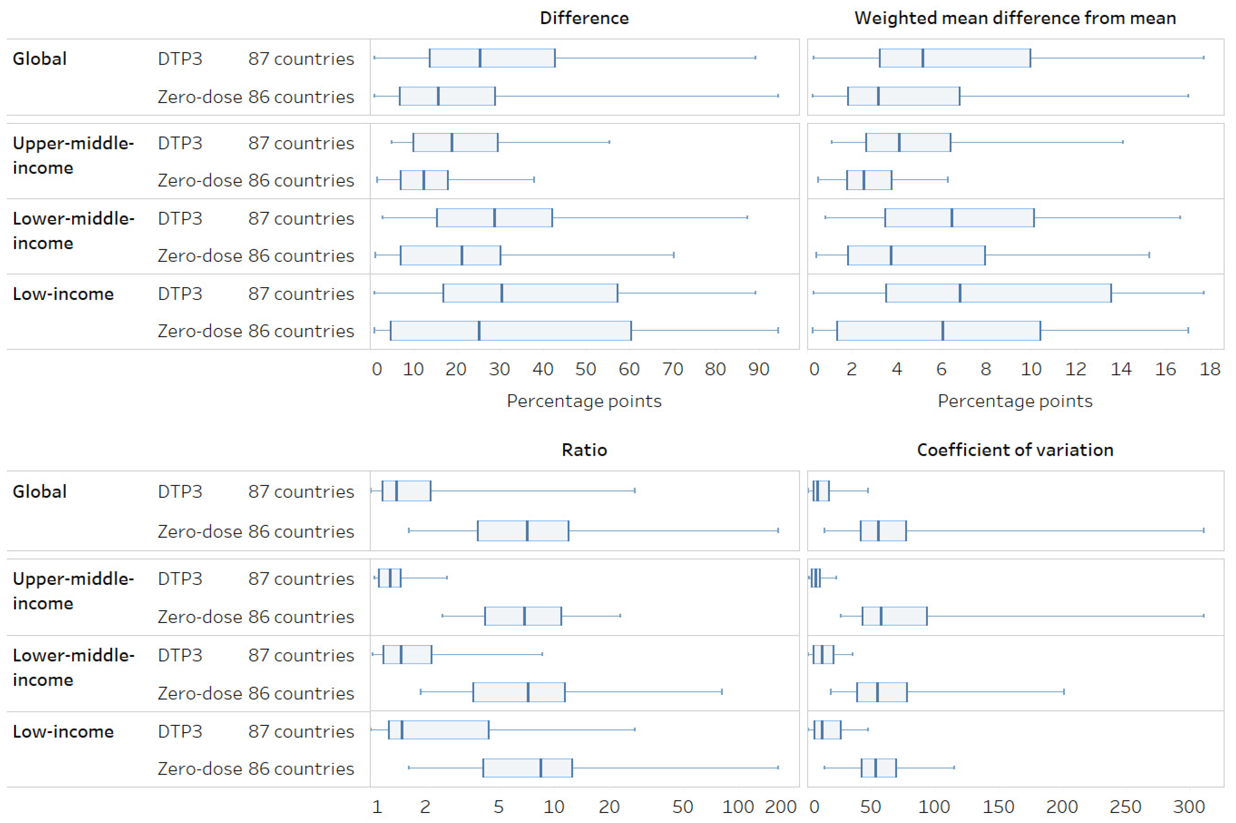 Vaccines 12 01324 g005
