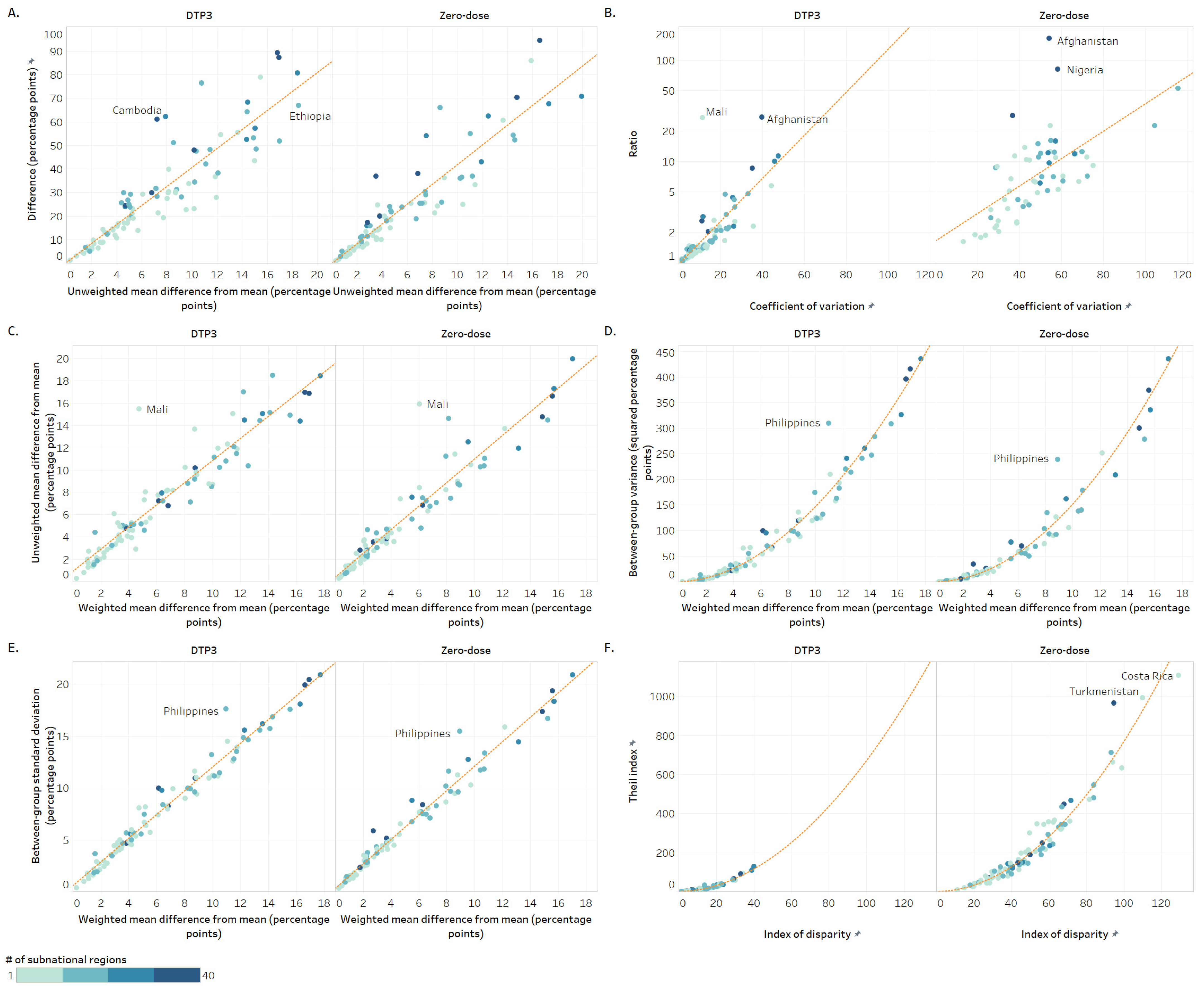 Vaccines 12 01324 g006