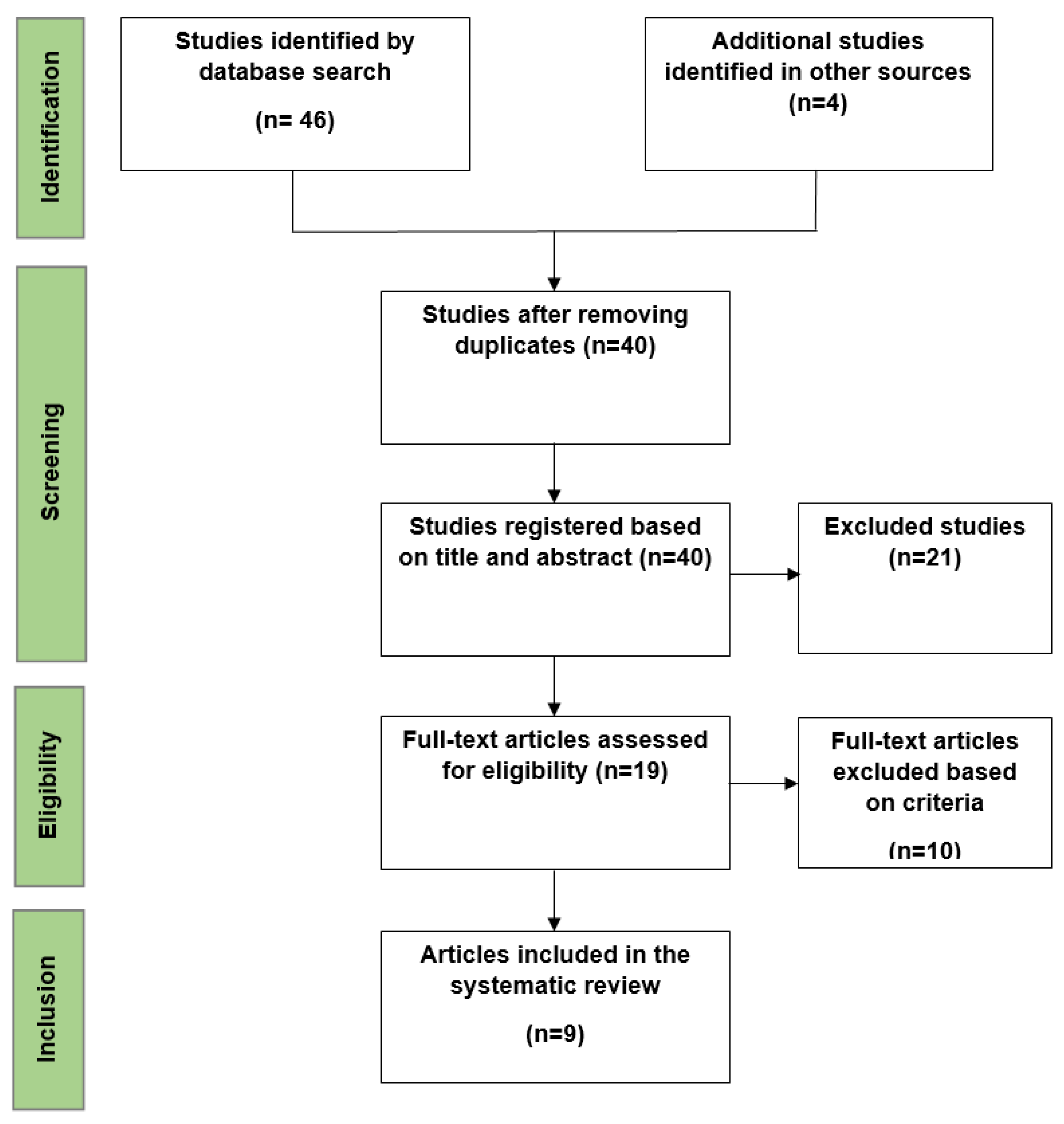 Vaccines 12 01329 g001