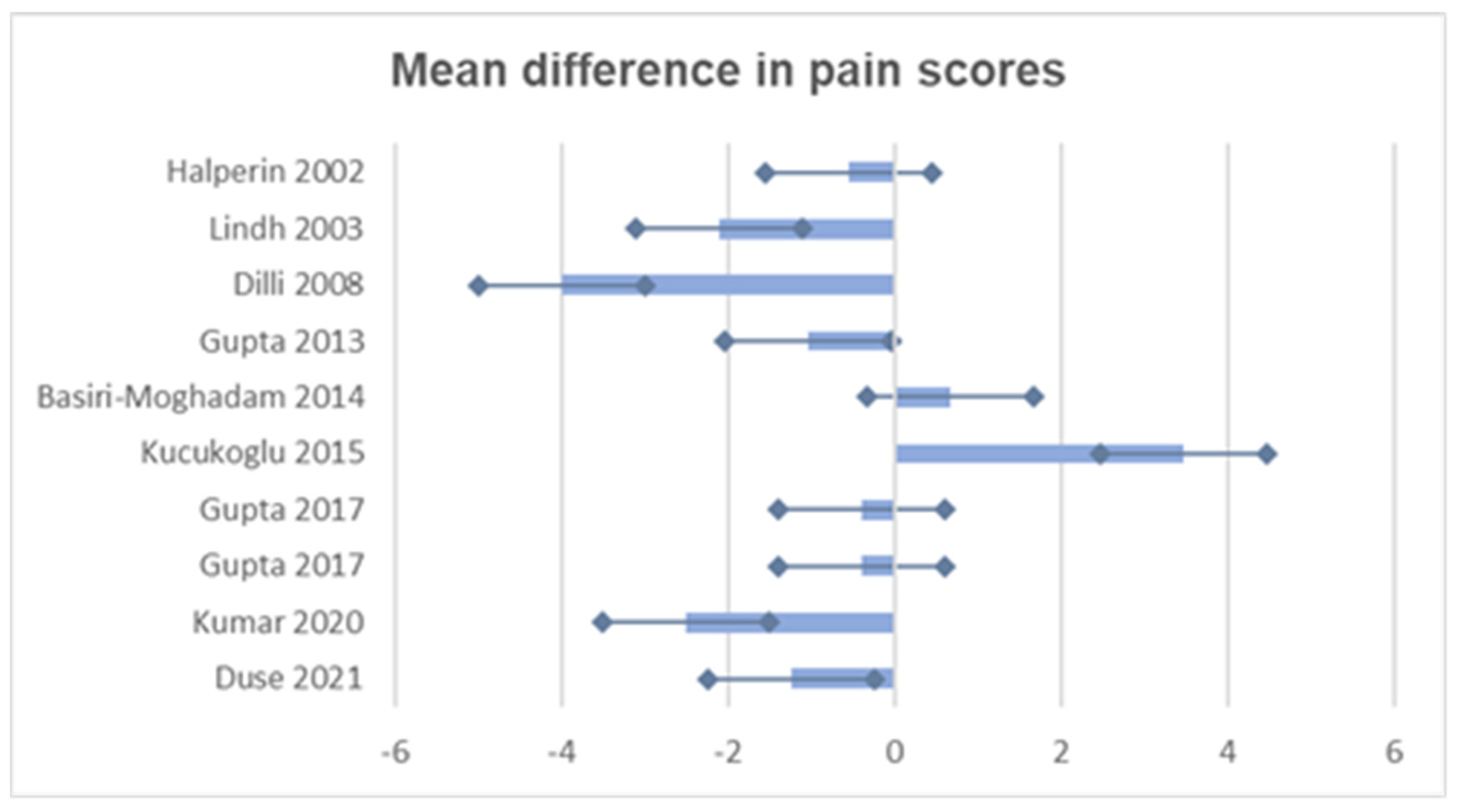 Vaccines 12 01329 g002