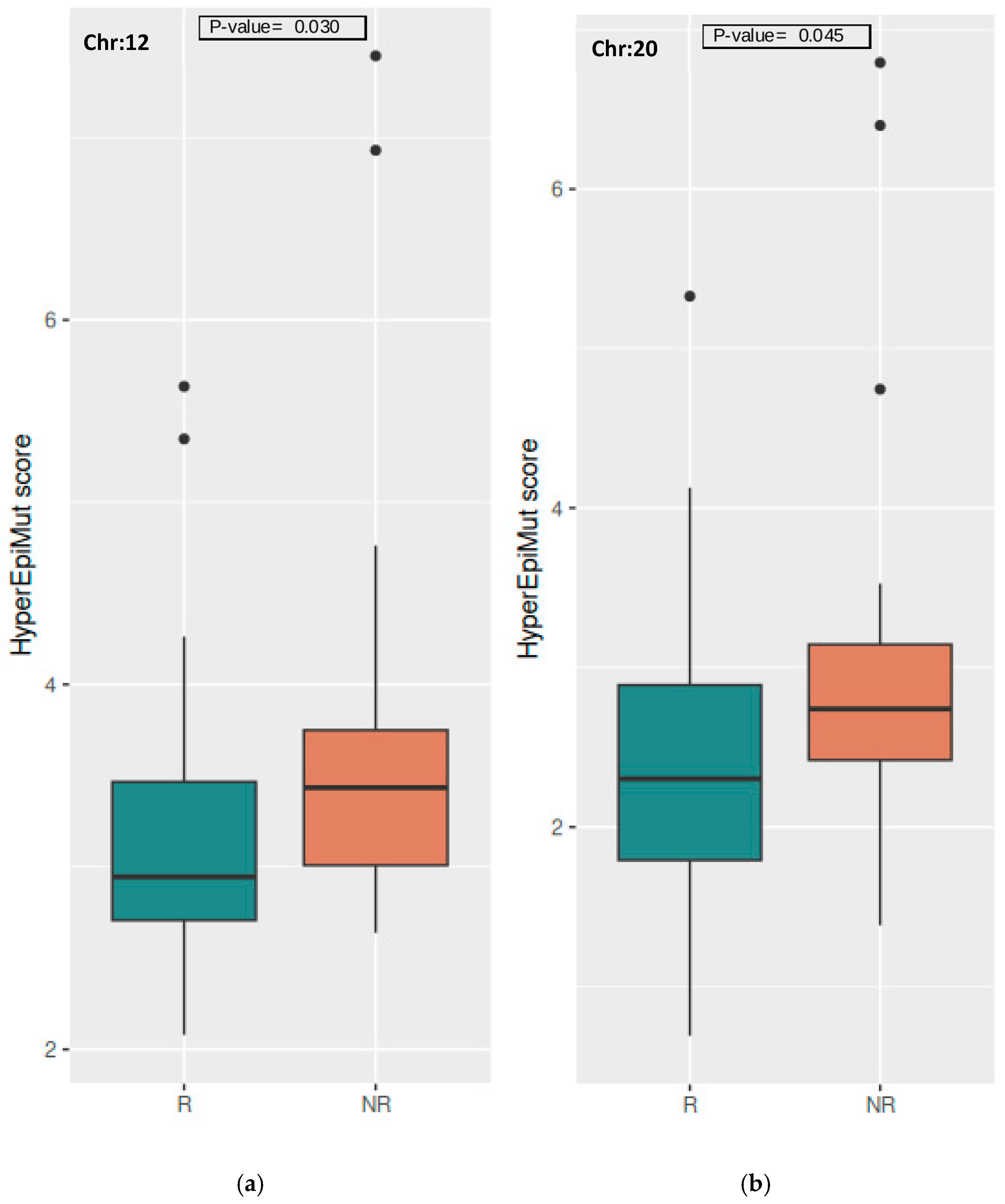 Vaccines 12 01330 g002