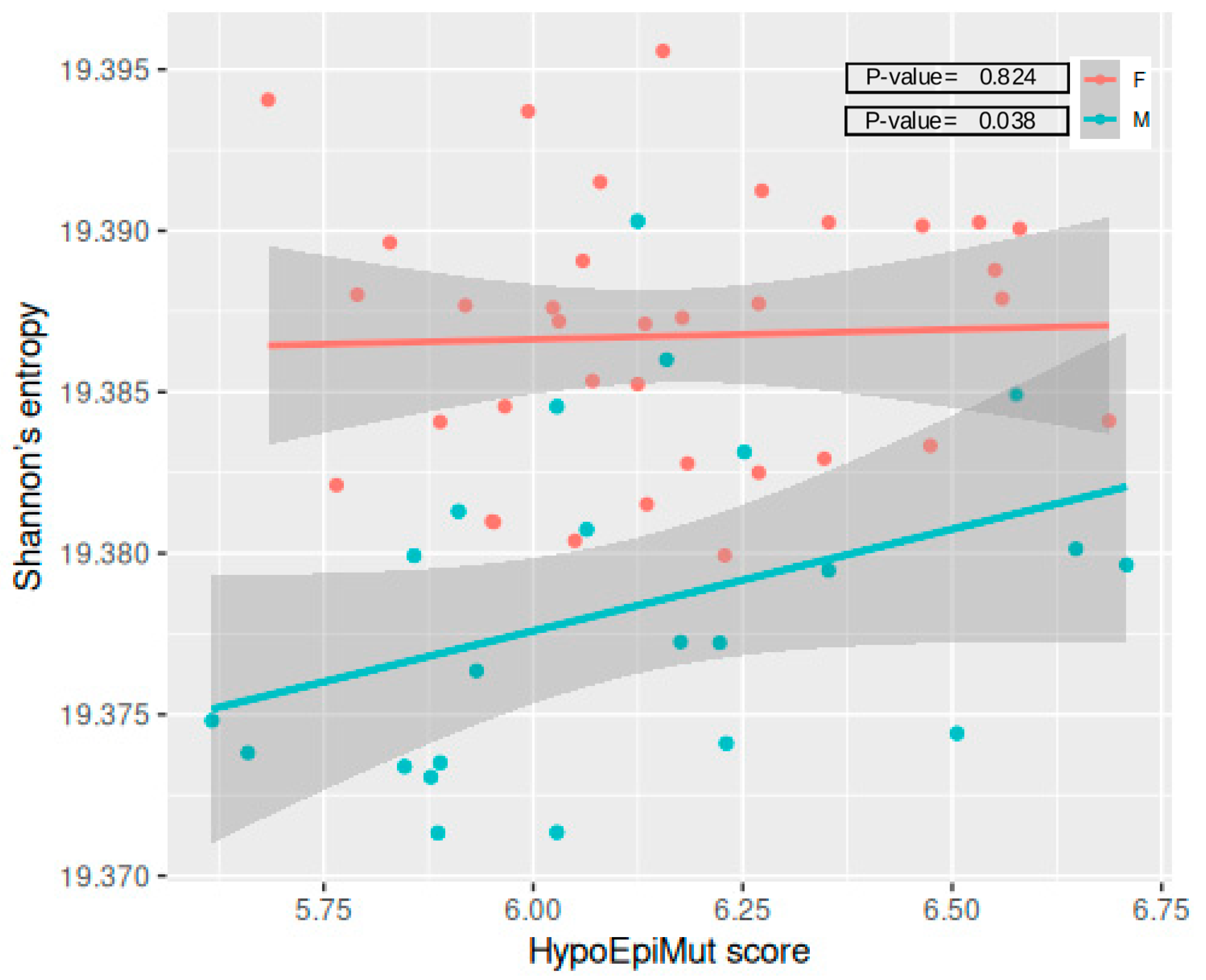 Vaccines 12 01330 g003