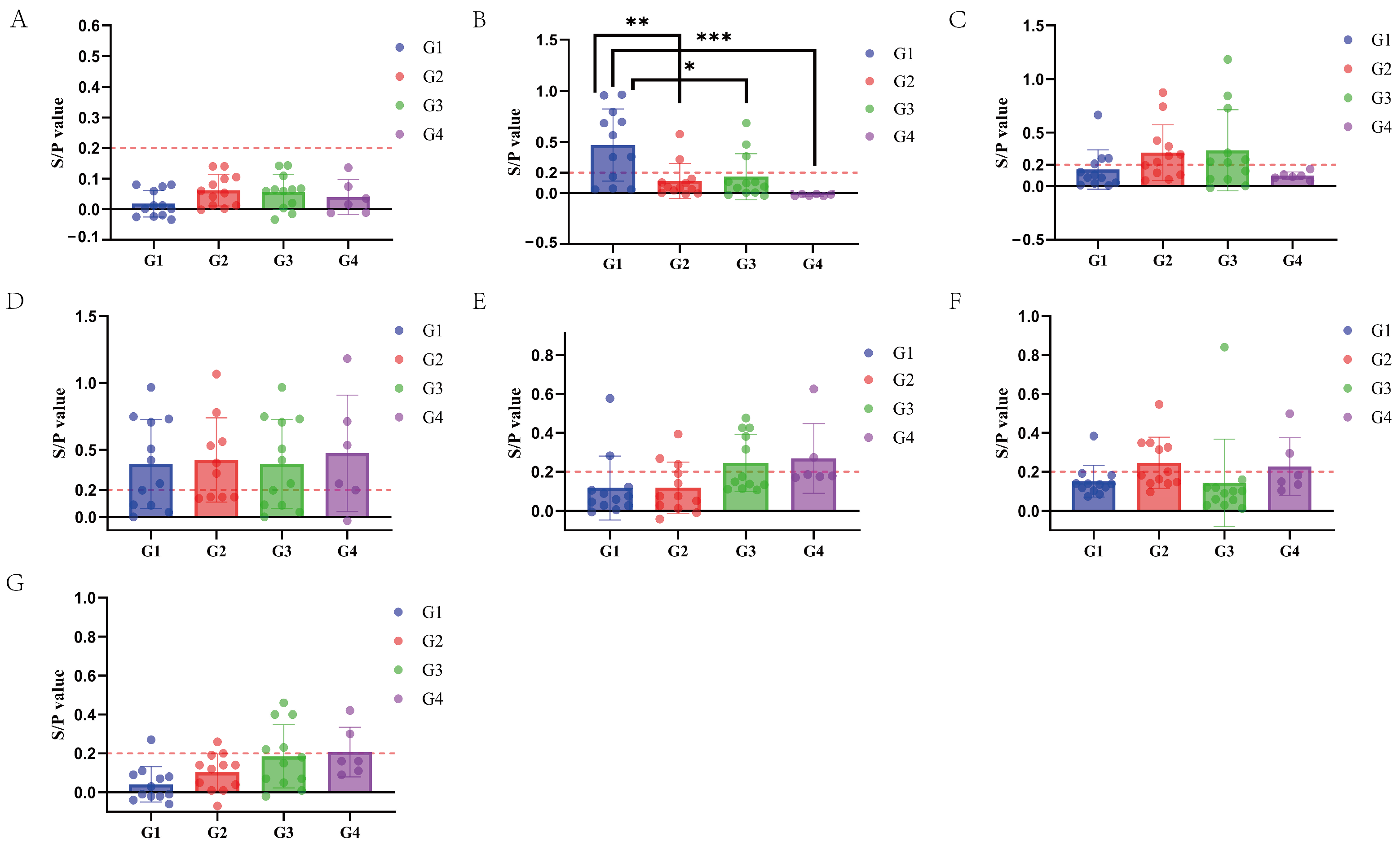 Evaluation of the Effect of the Mycoplasma hyopneumoniae Live