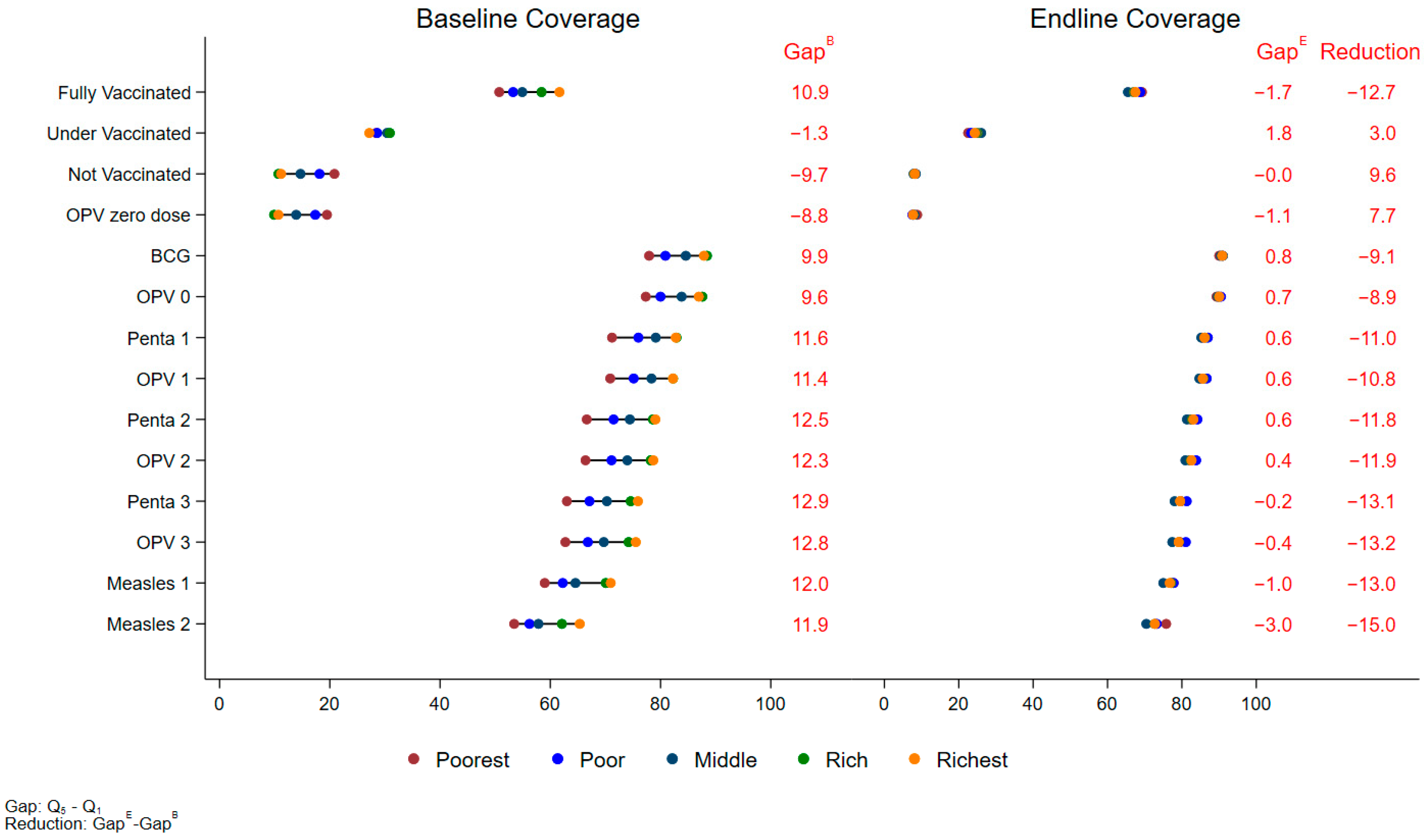 Vaccines 12 01340 g002