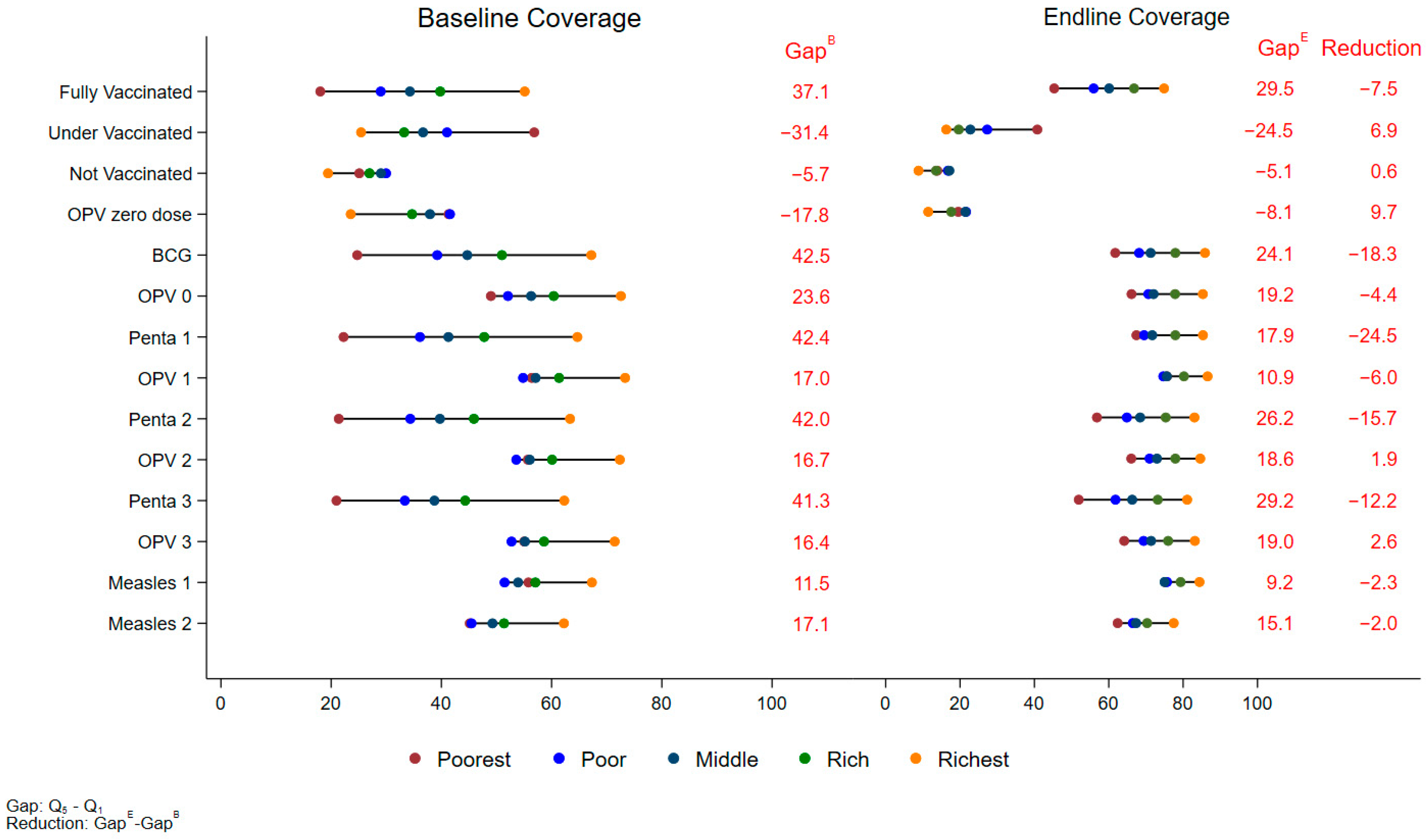 Vaccines 12 01340 g003