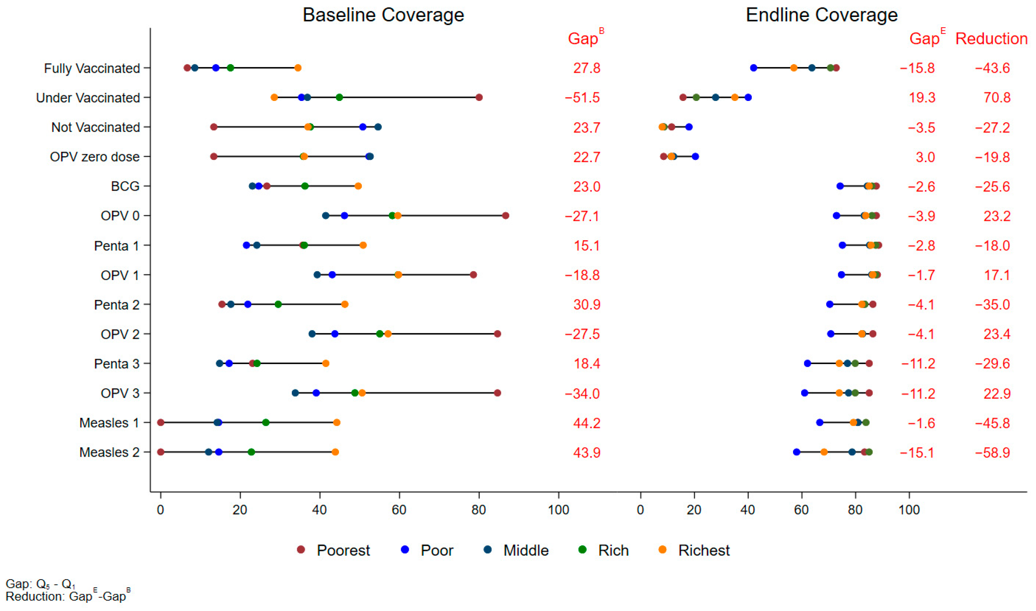 Vaccines 12 01340 g004