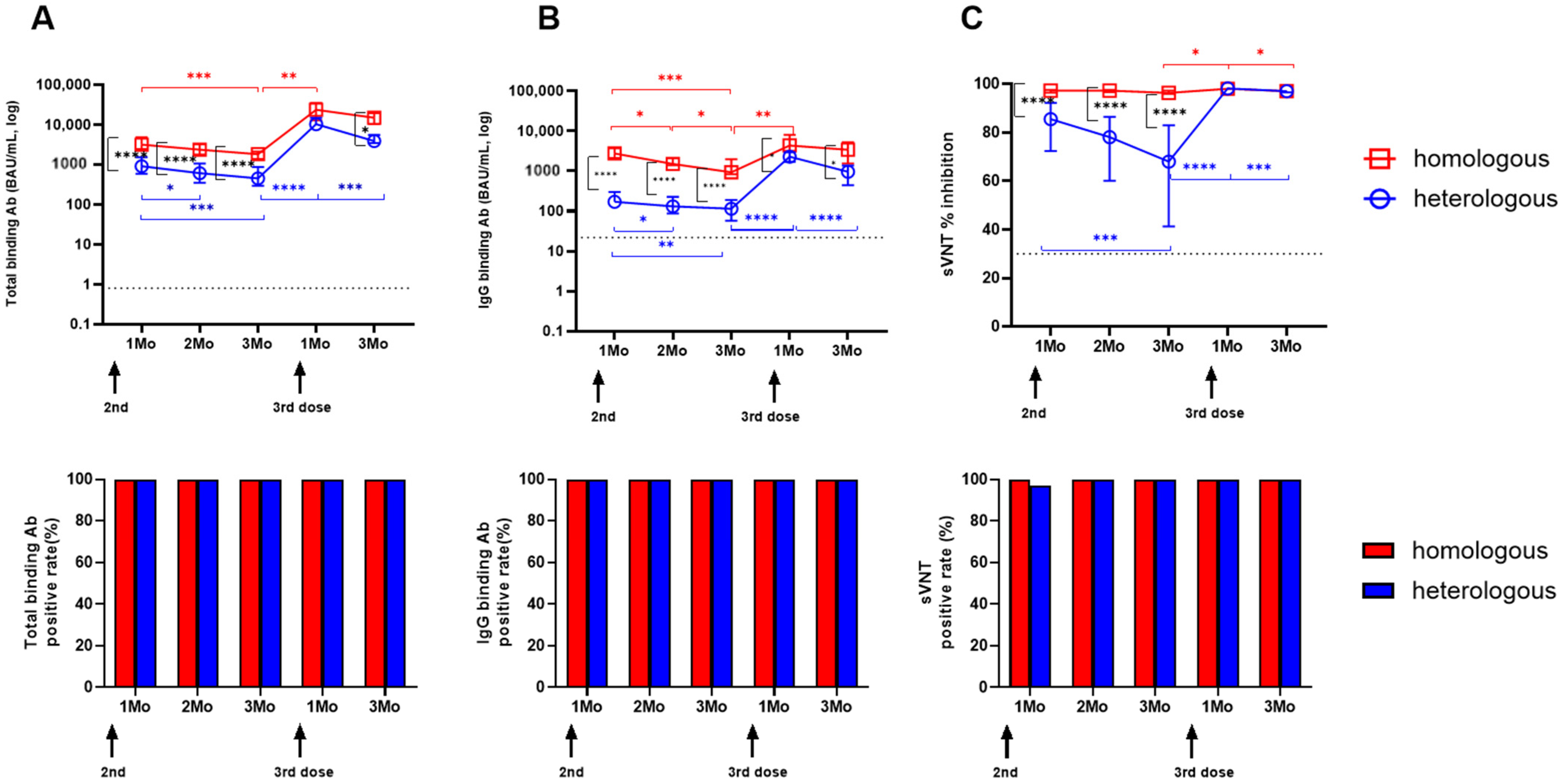 Vaccines 12 01350 g003