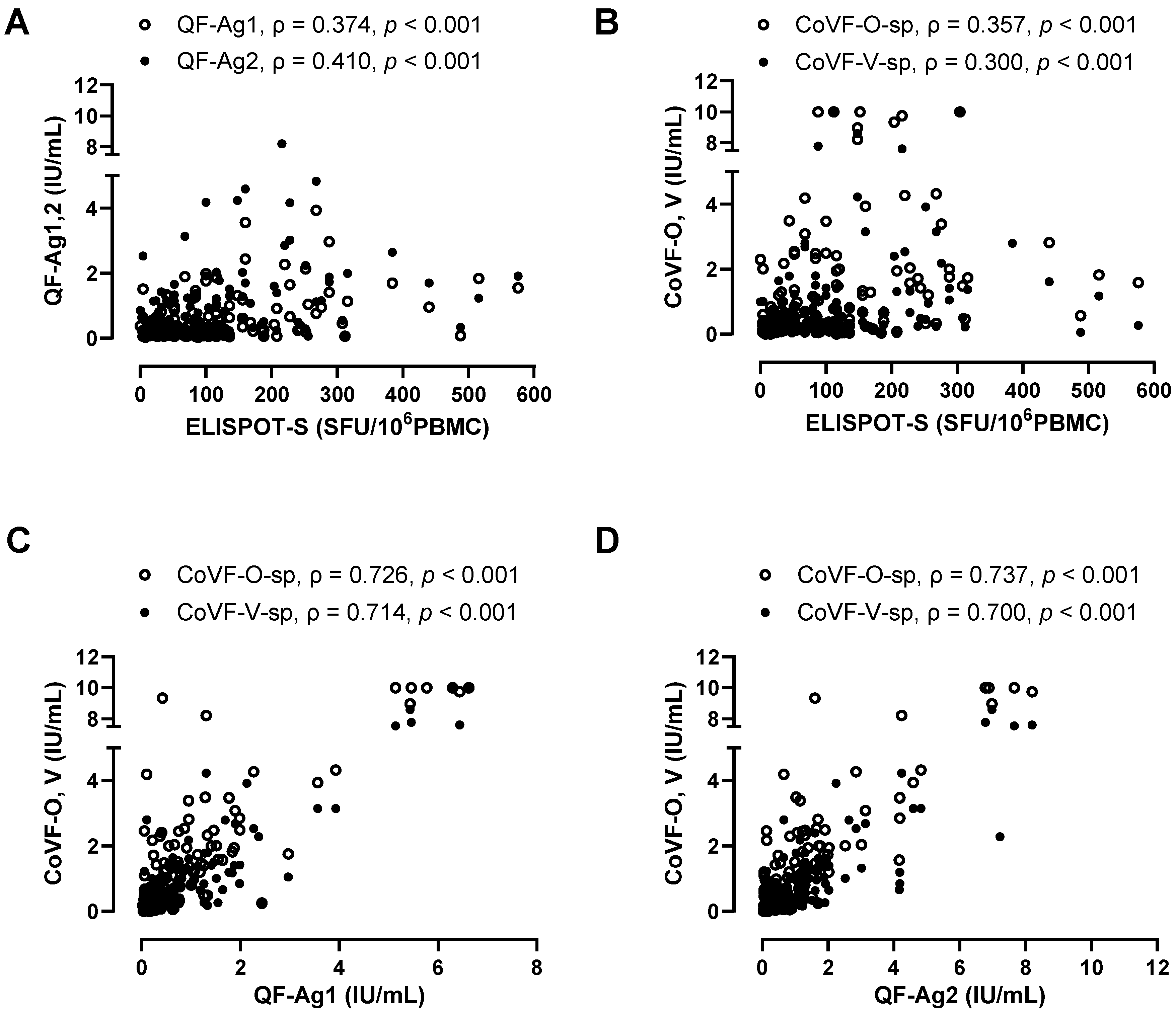 Vaccines 12 01350 g005