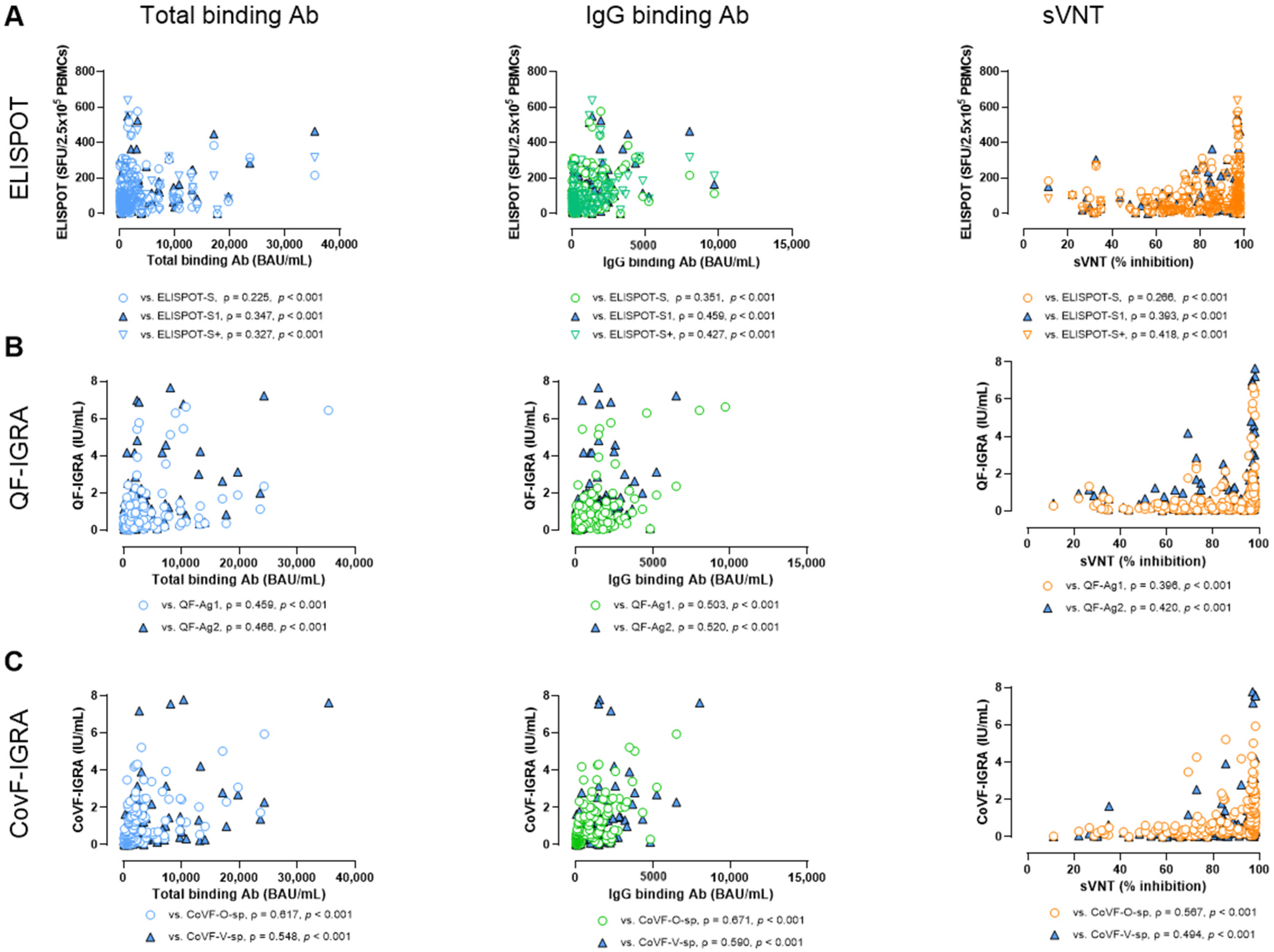 Vaccines 12 01350 g007