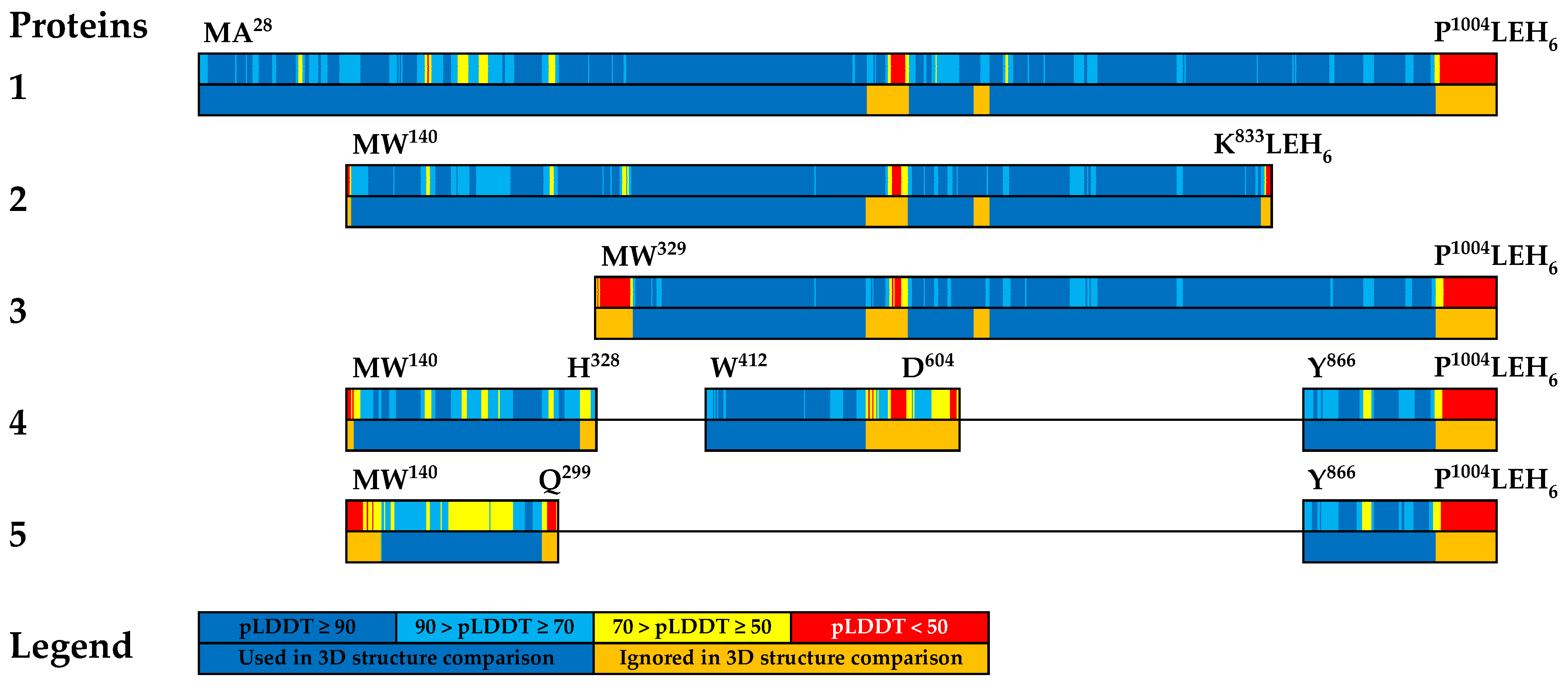 Vaccines 12 01355 g003