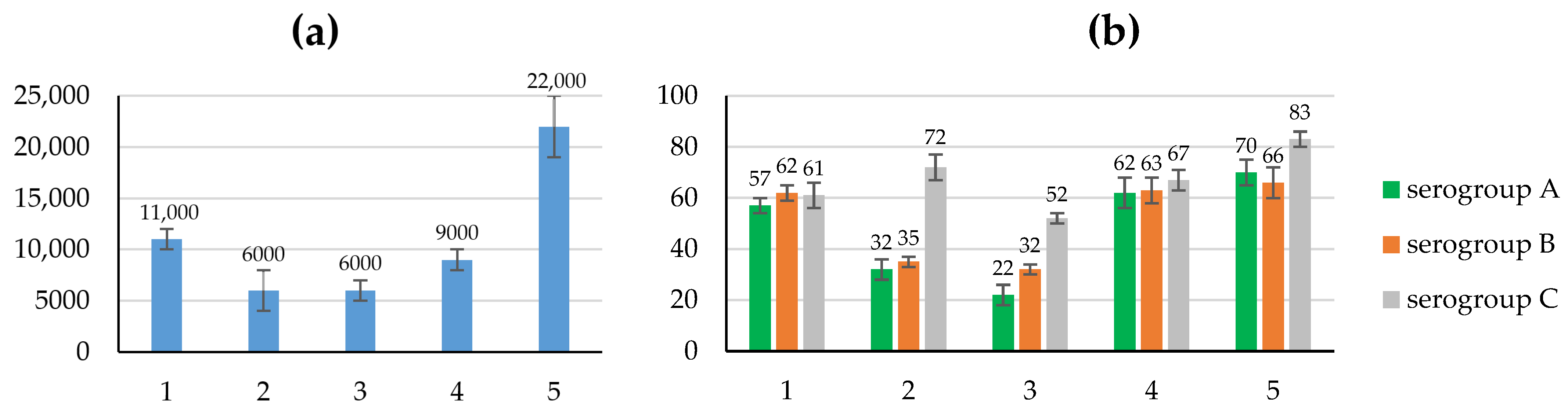 Vaccines 12 01355 g004