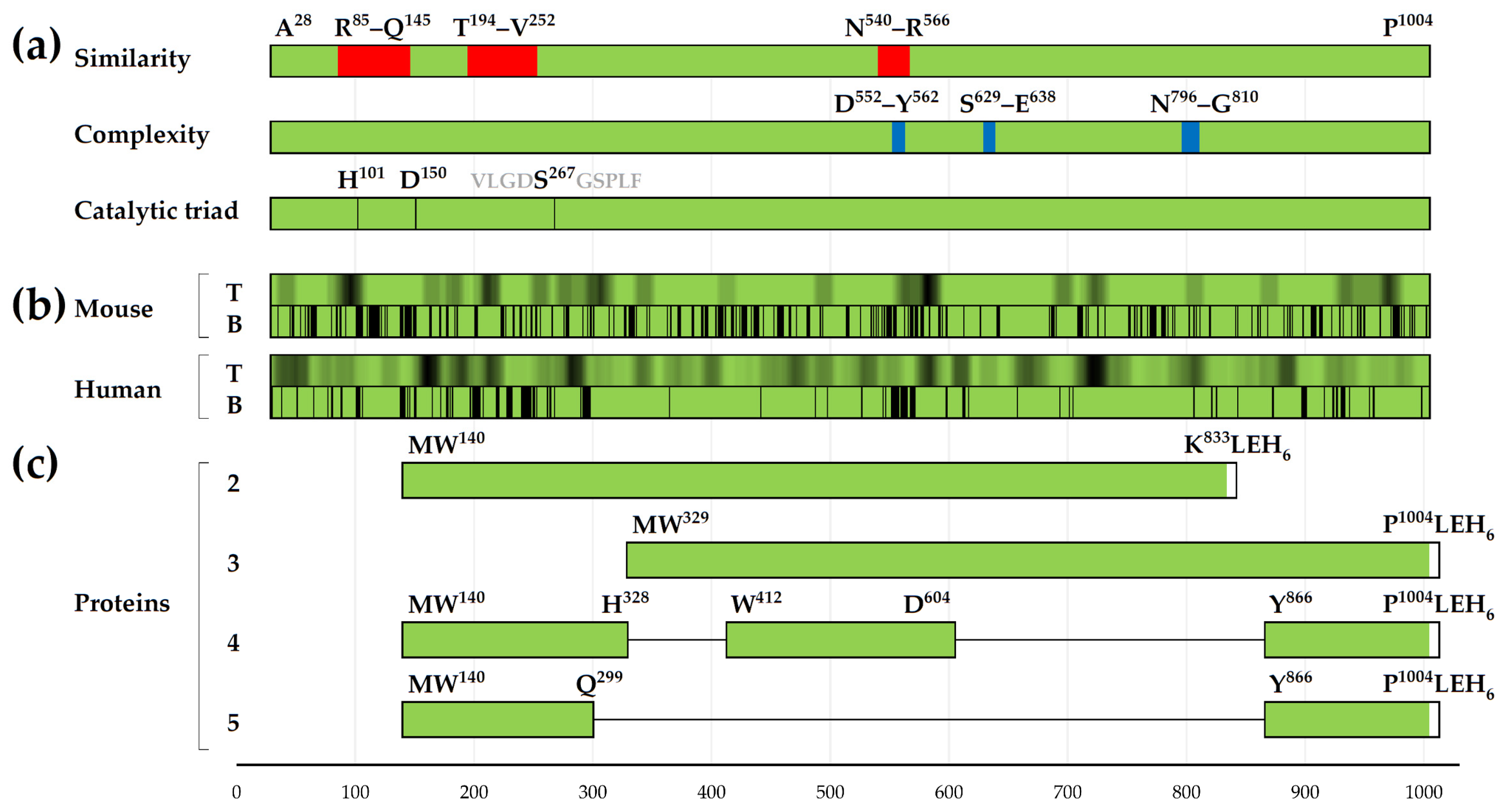 Vaccines 12 01355 g005