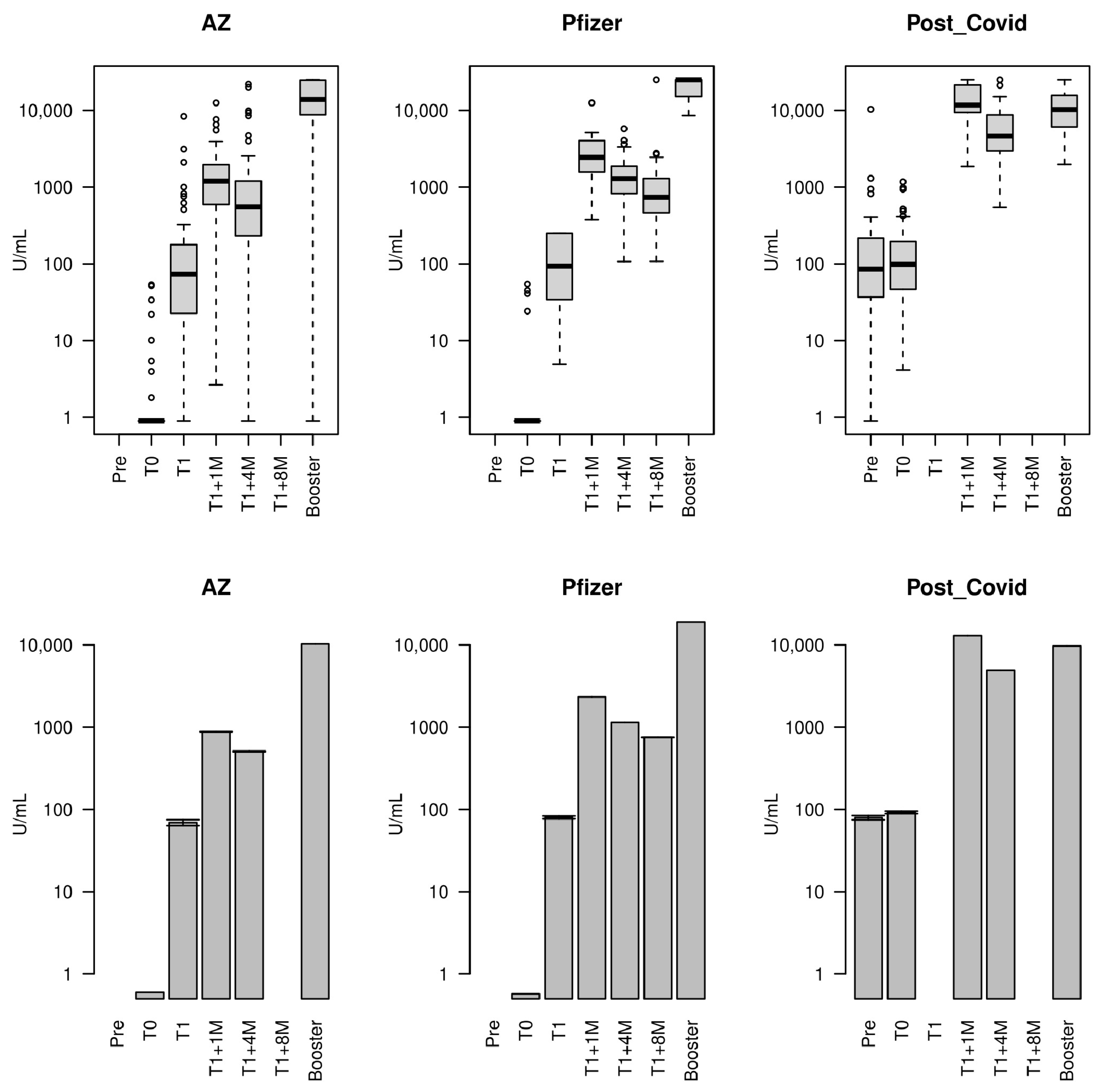 Vaccines 12 01358 g002