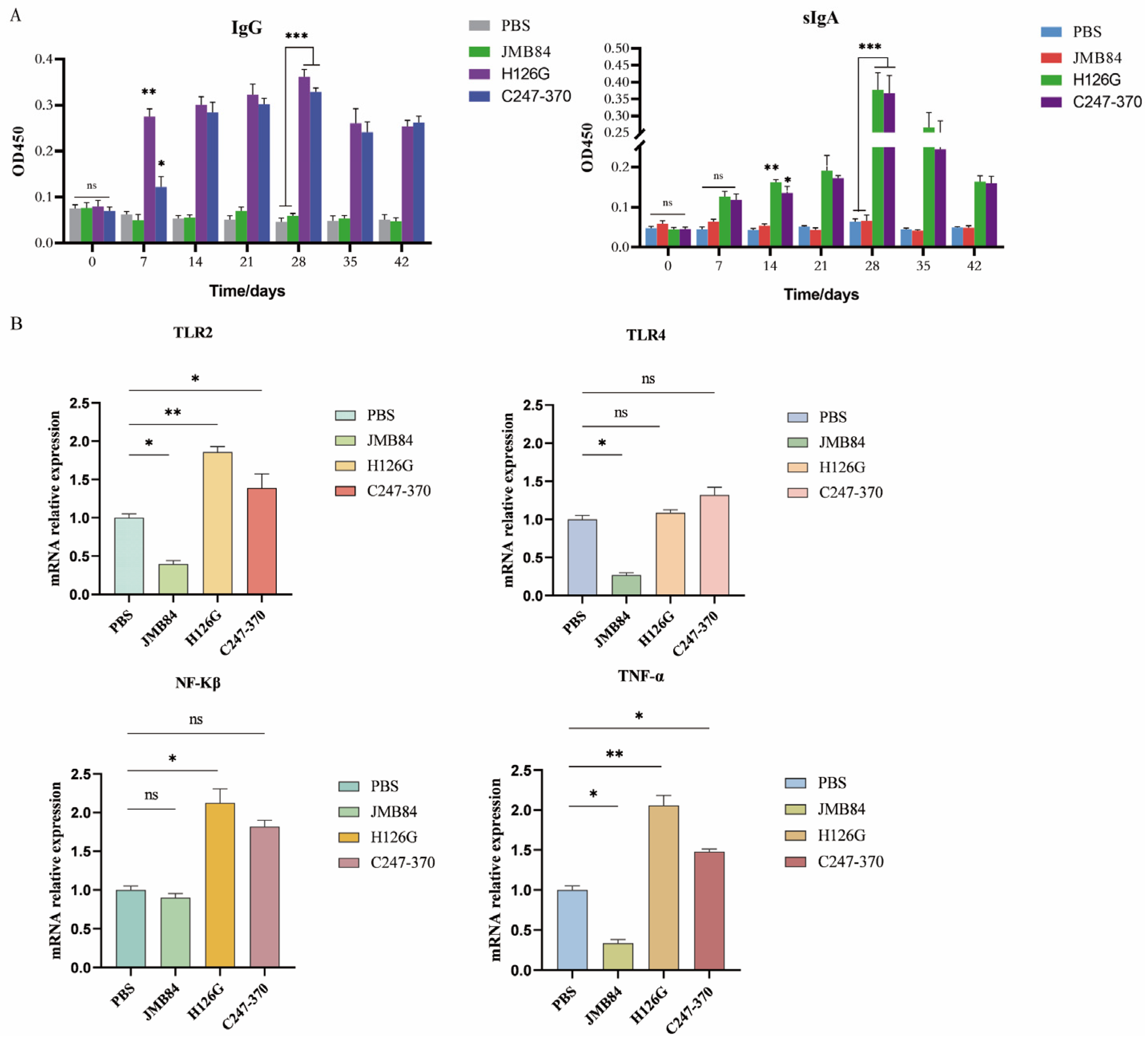 Vaccines 12 01360 g004
