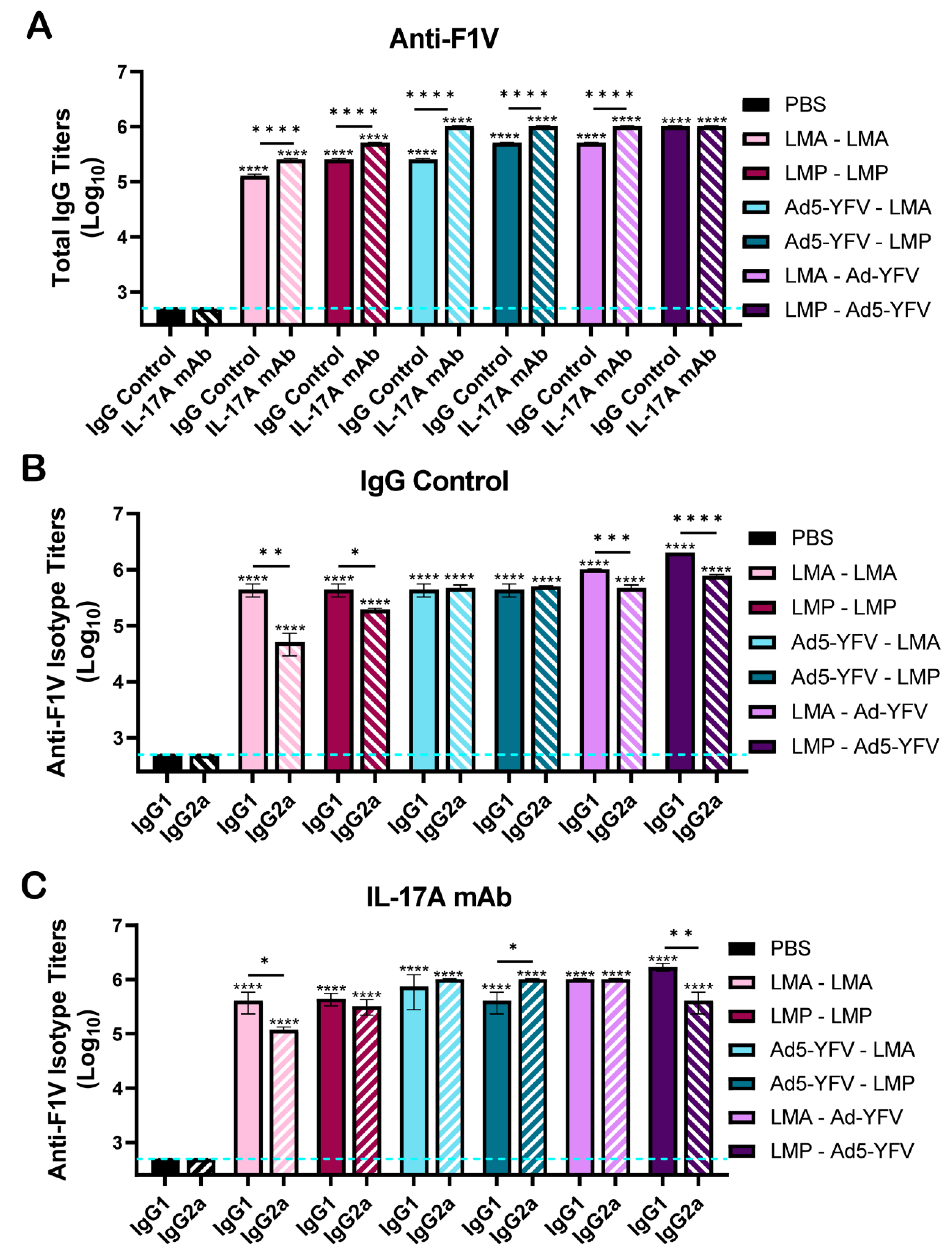 Vaccines 12 01361 g002