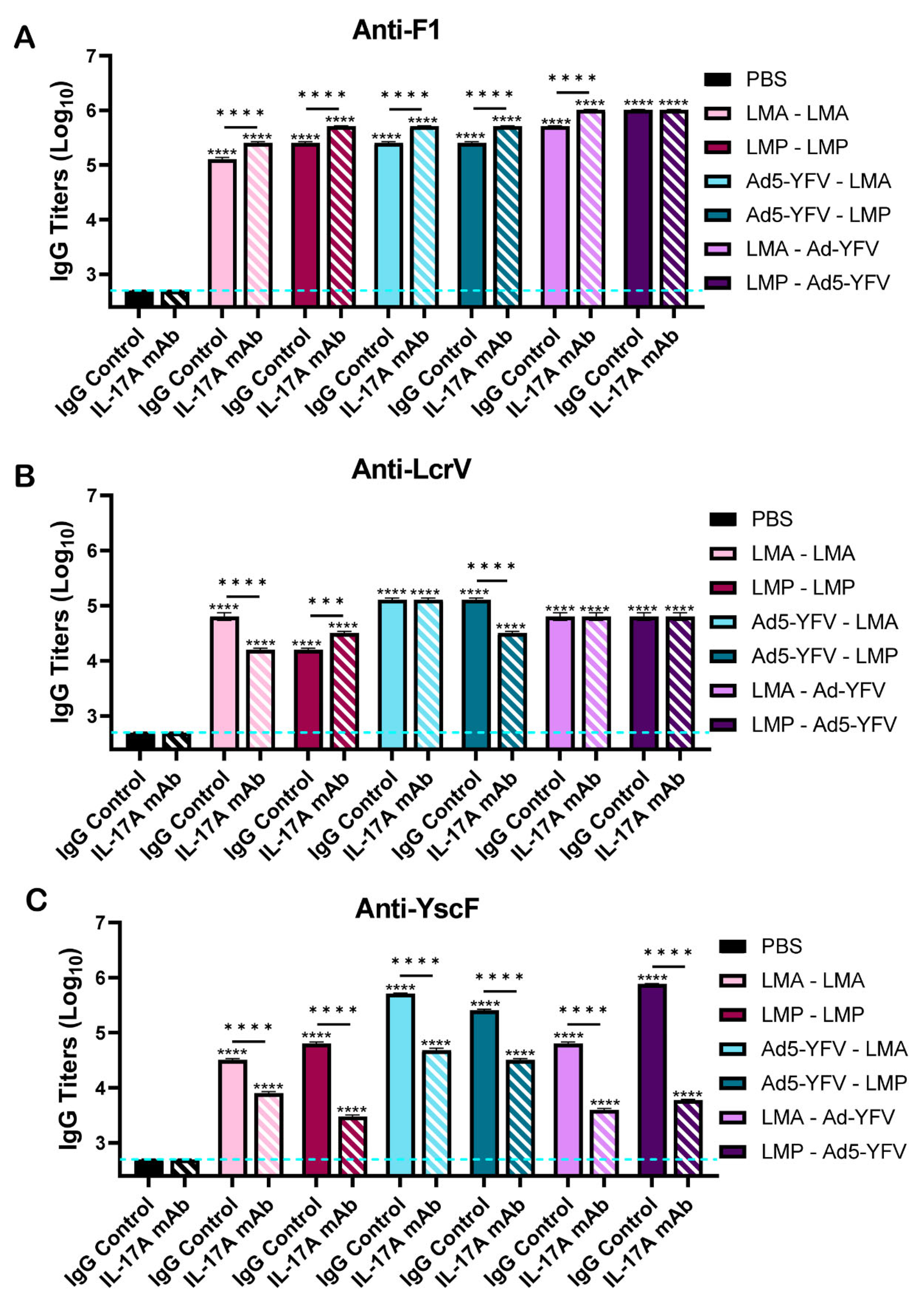 Vaccines 12 01361 g003