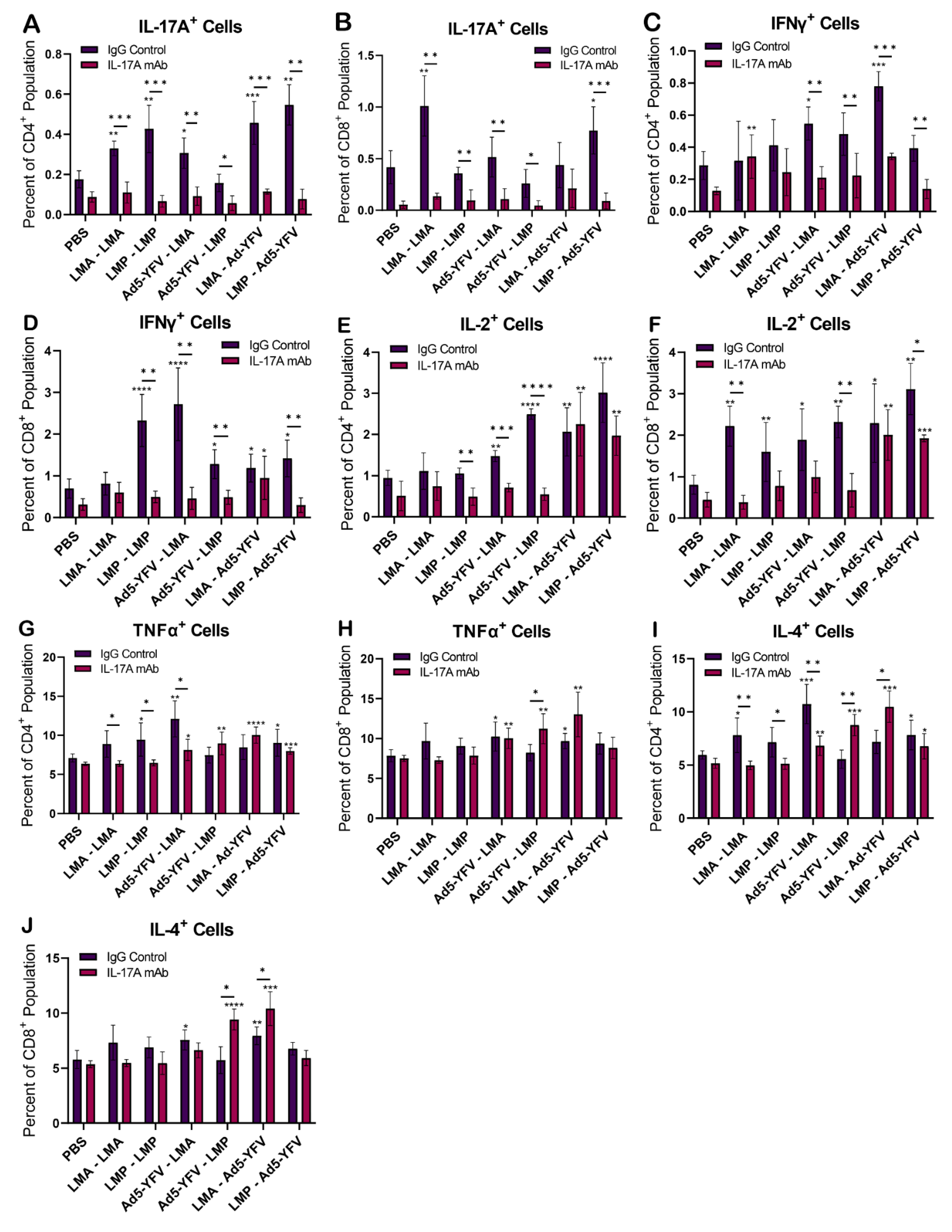 Vaccines 12 01361 g007
