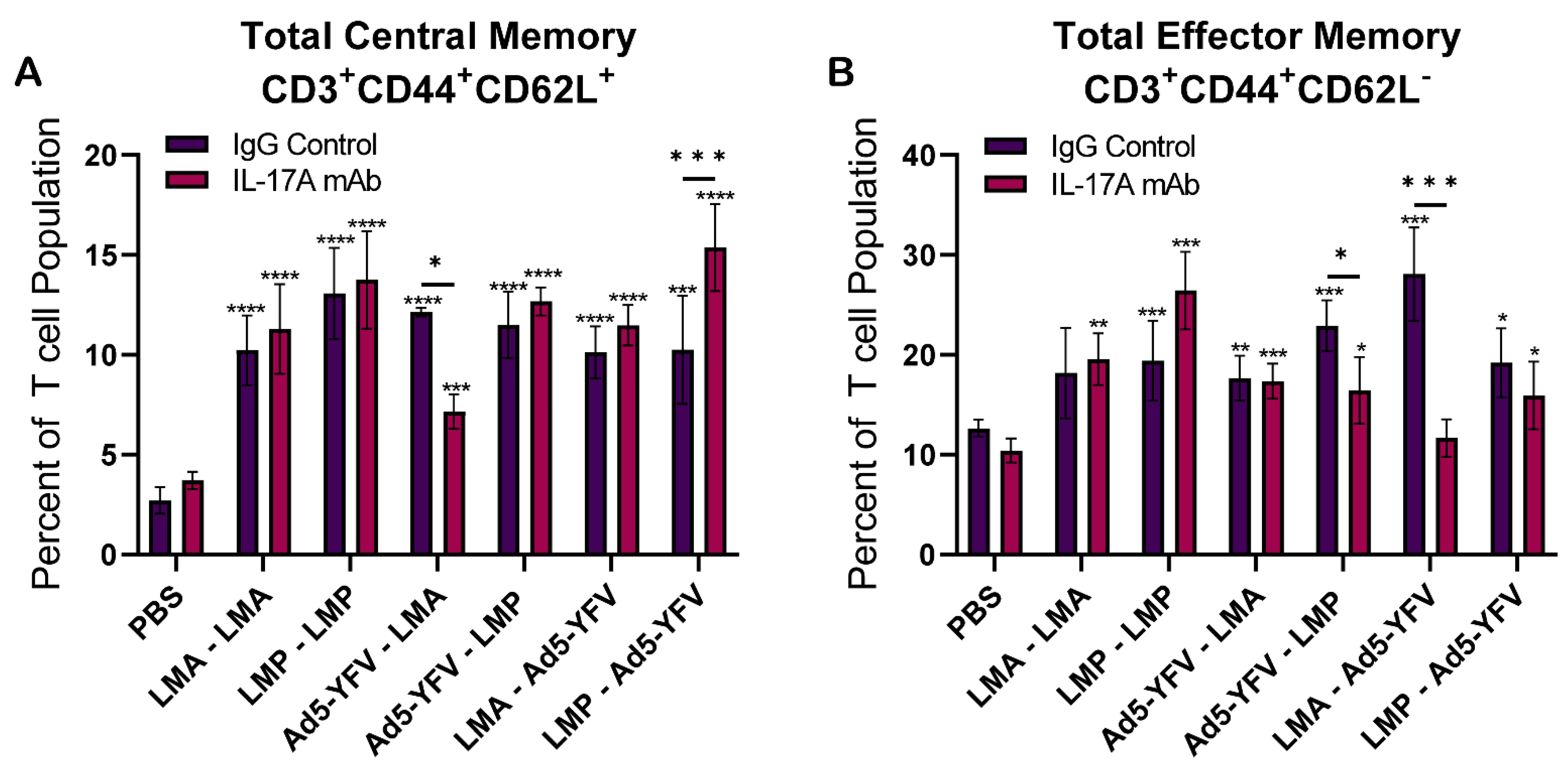 Vaccines 12 01361 g009