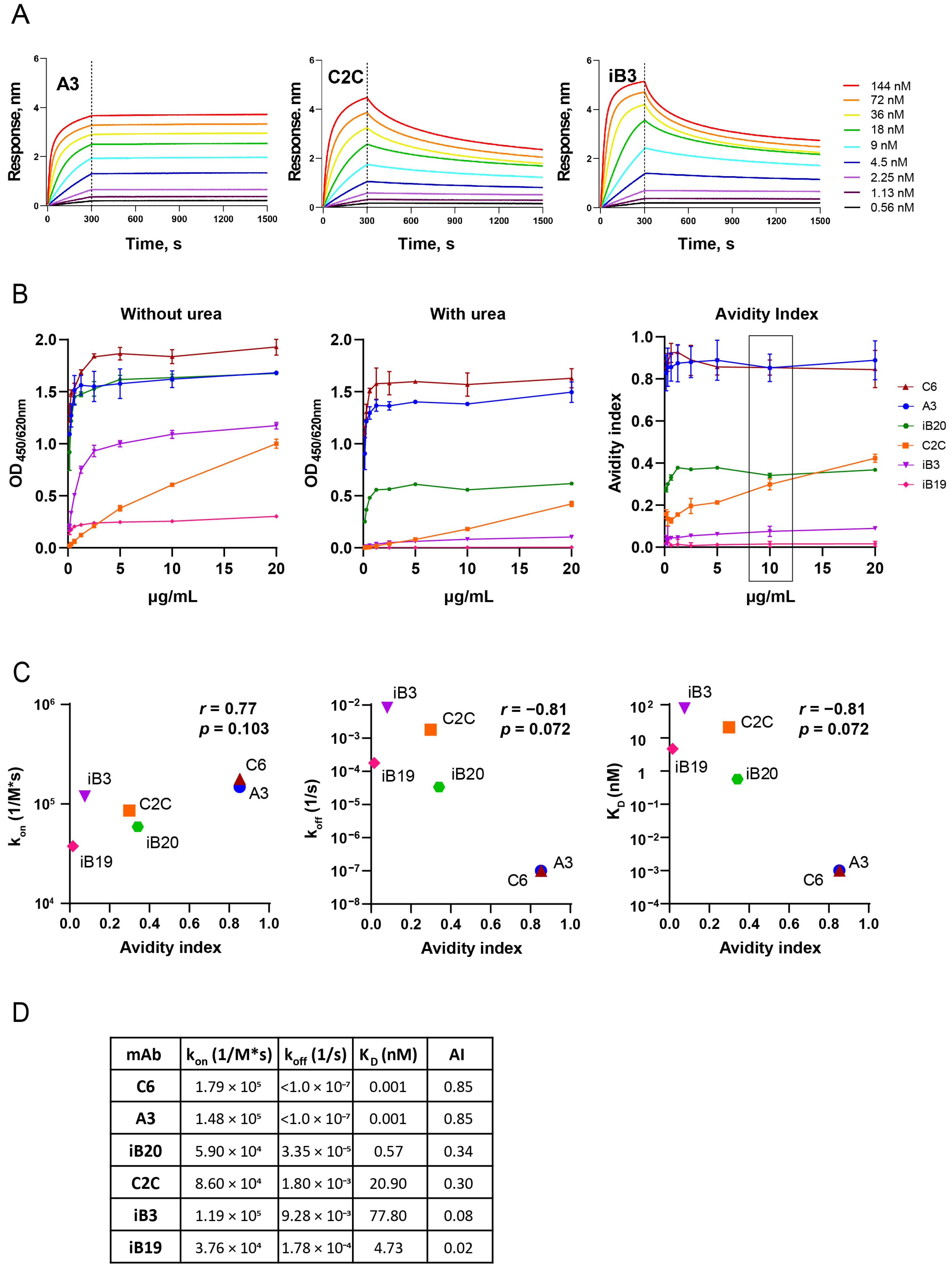 Vaccines 12 01362 g001