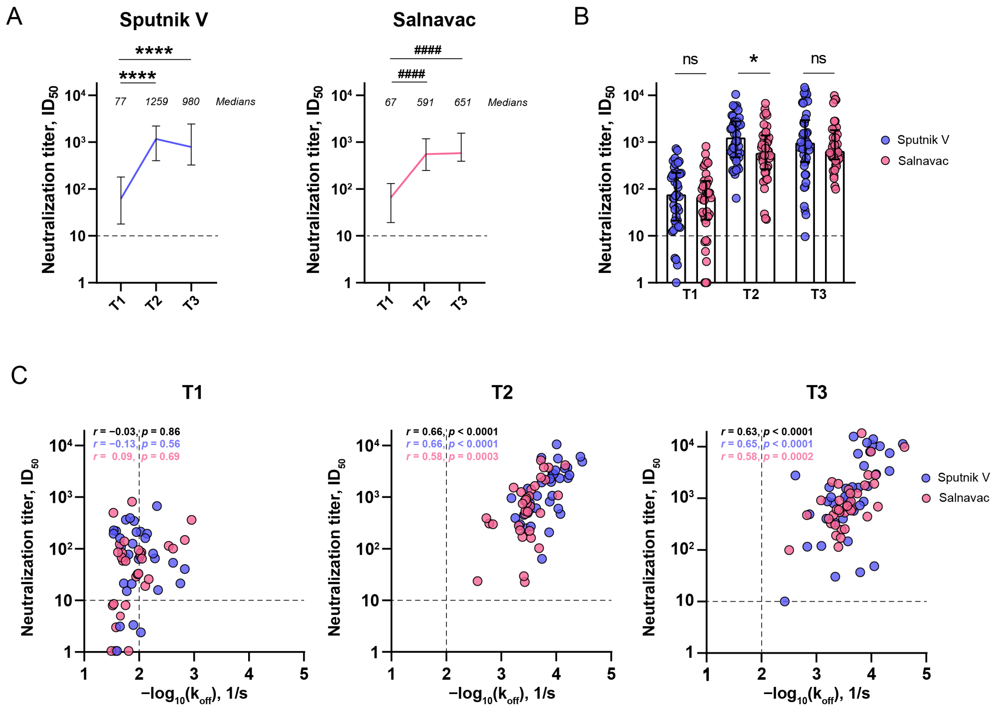 Vaccines 12 01362 g003