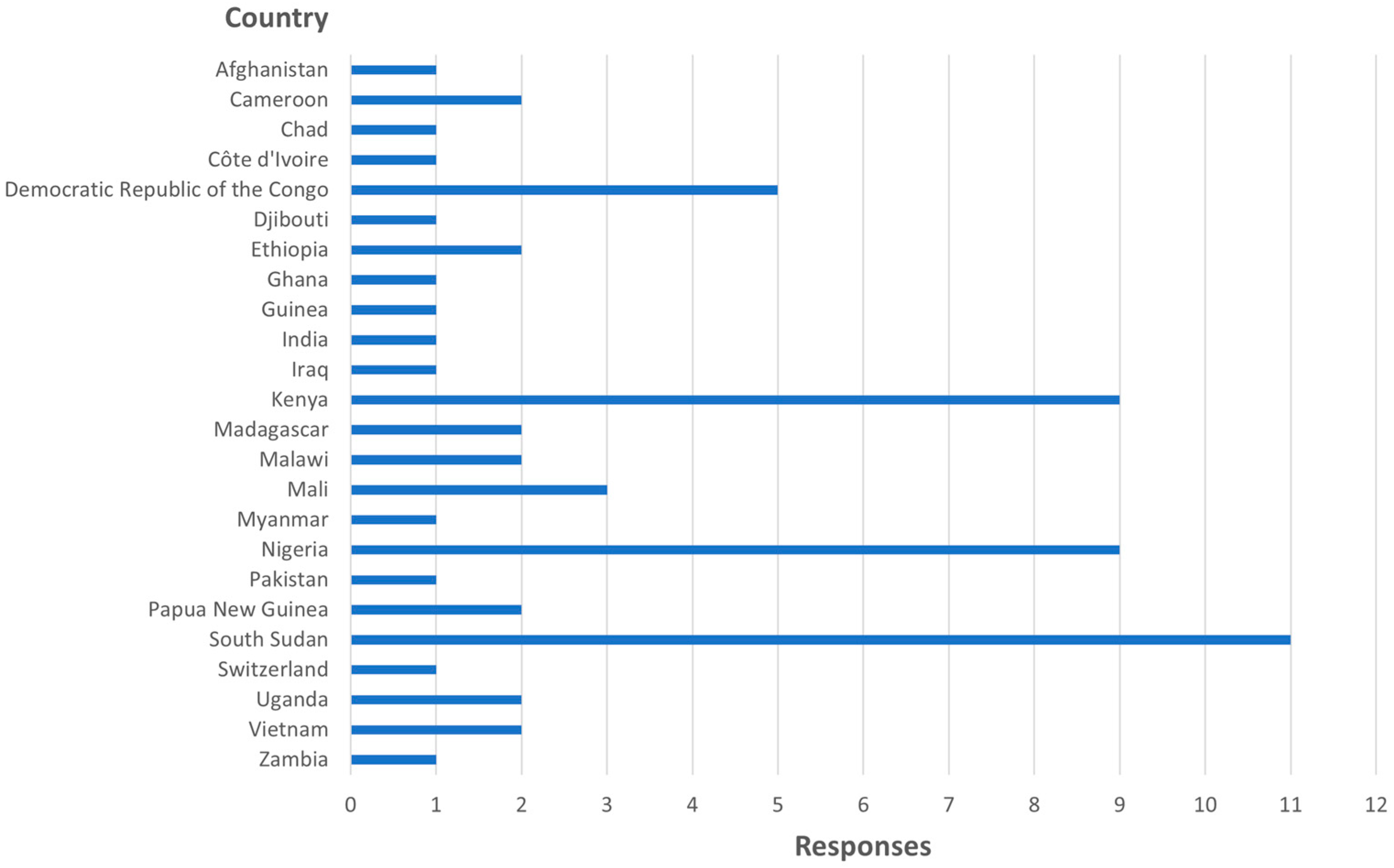 Vaccines 12 01370 g002