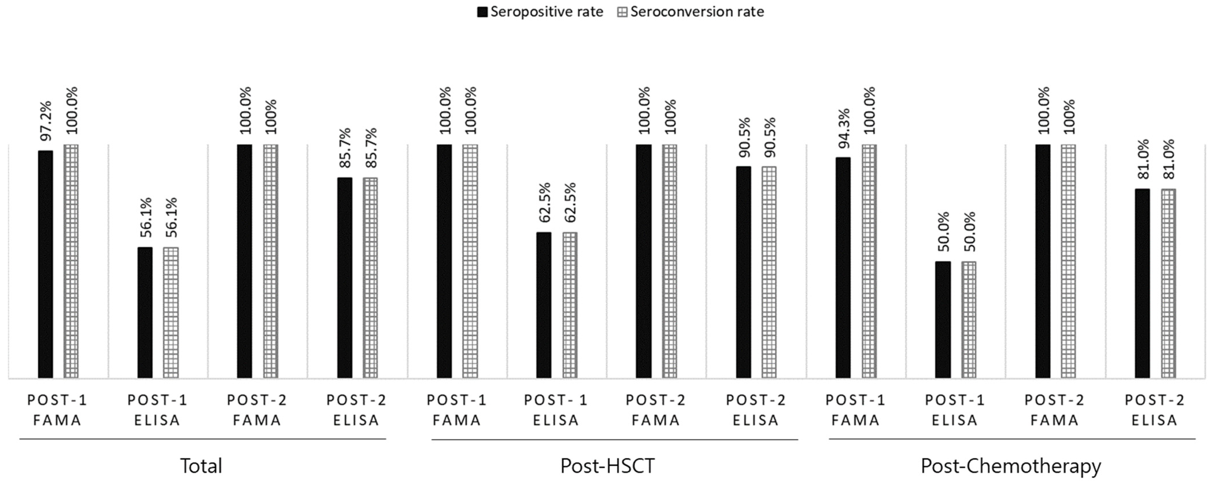 Vaccines 12 01371 g002