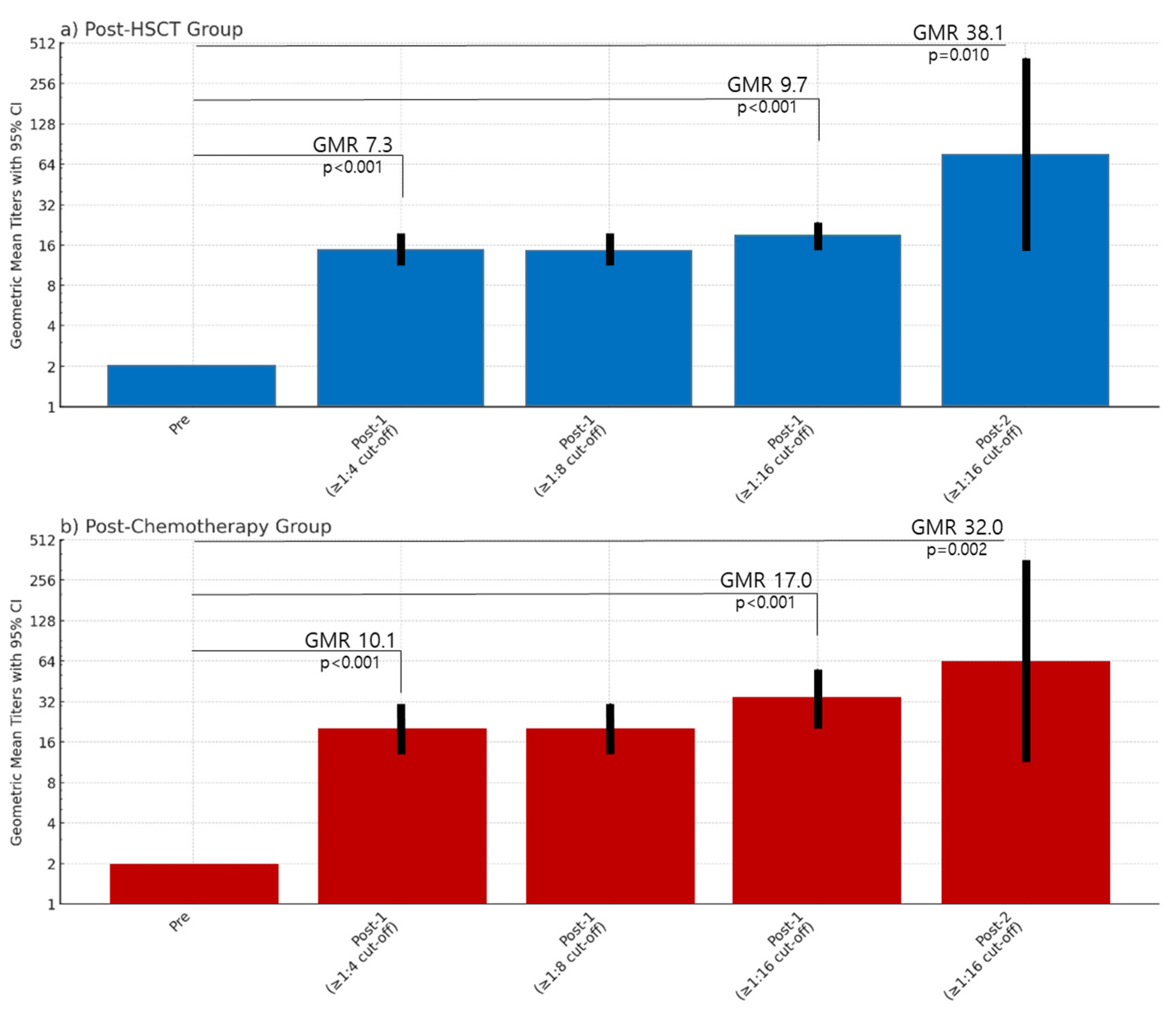 Vaccines 12 01371 g003