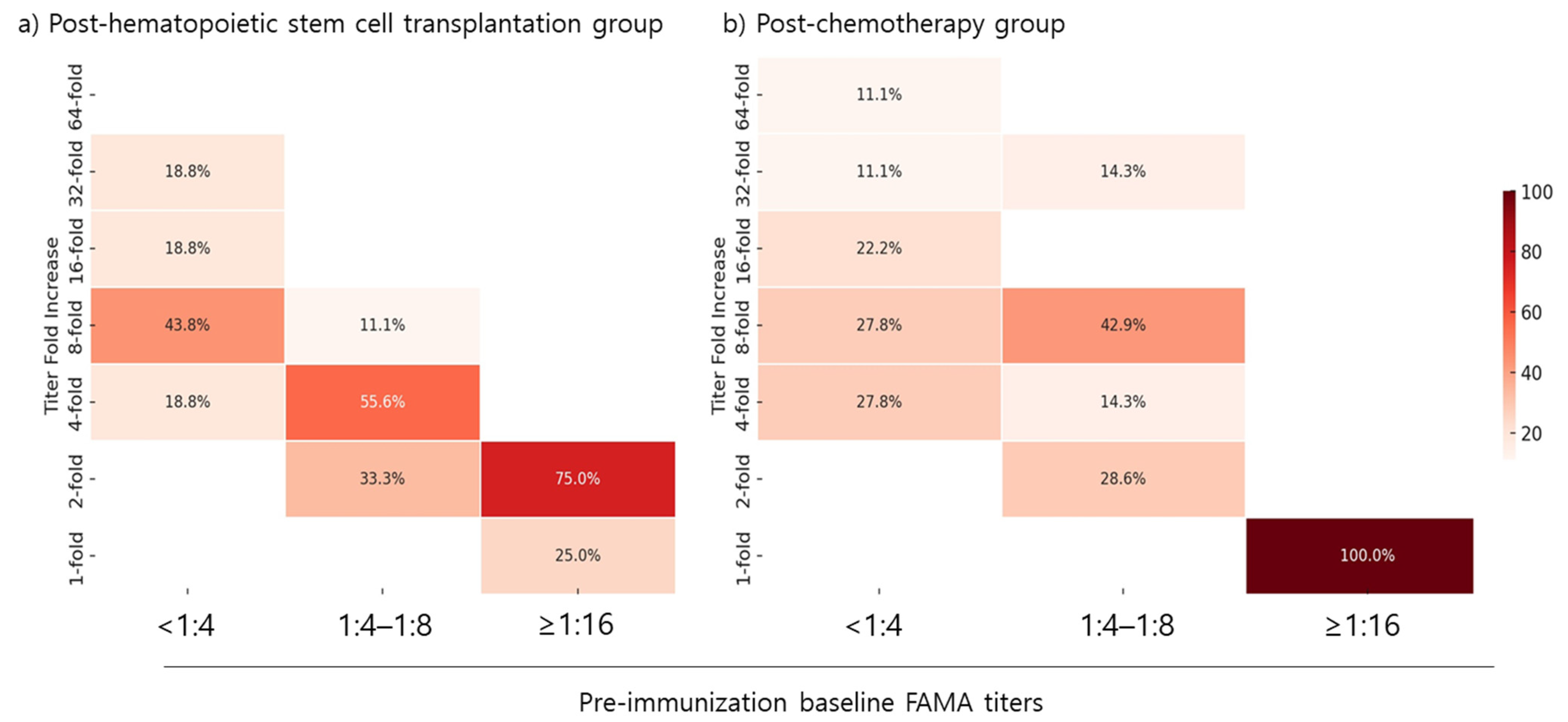 Vaccines 12 01371 g004