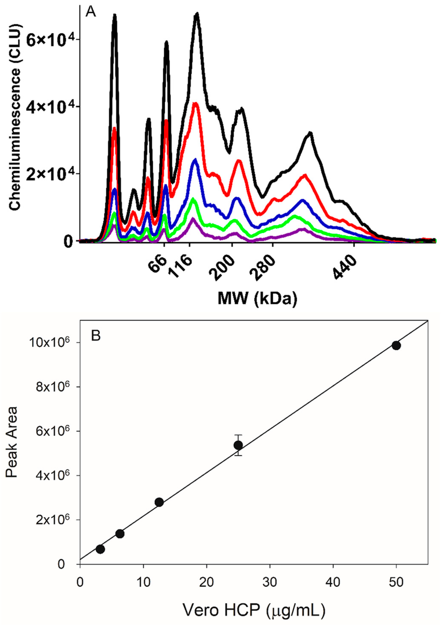 Vaccines 12 01373 g002