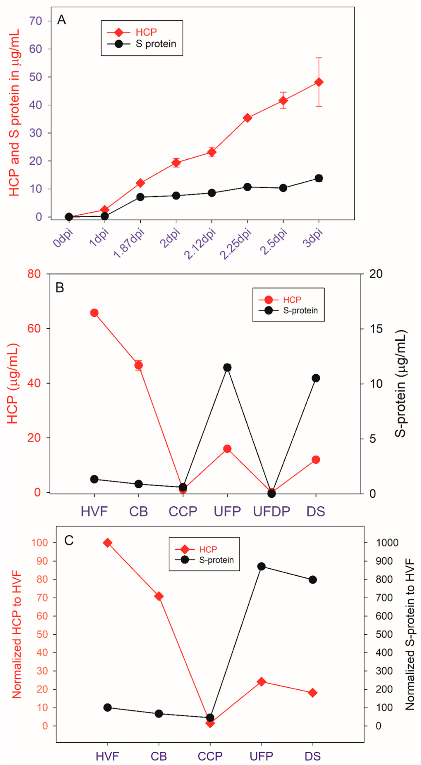 Vaccines 12 01373 g003