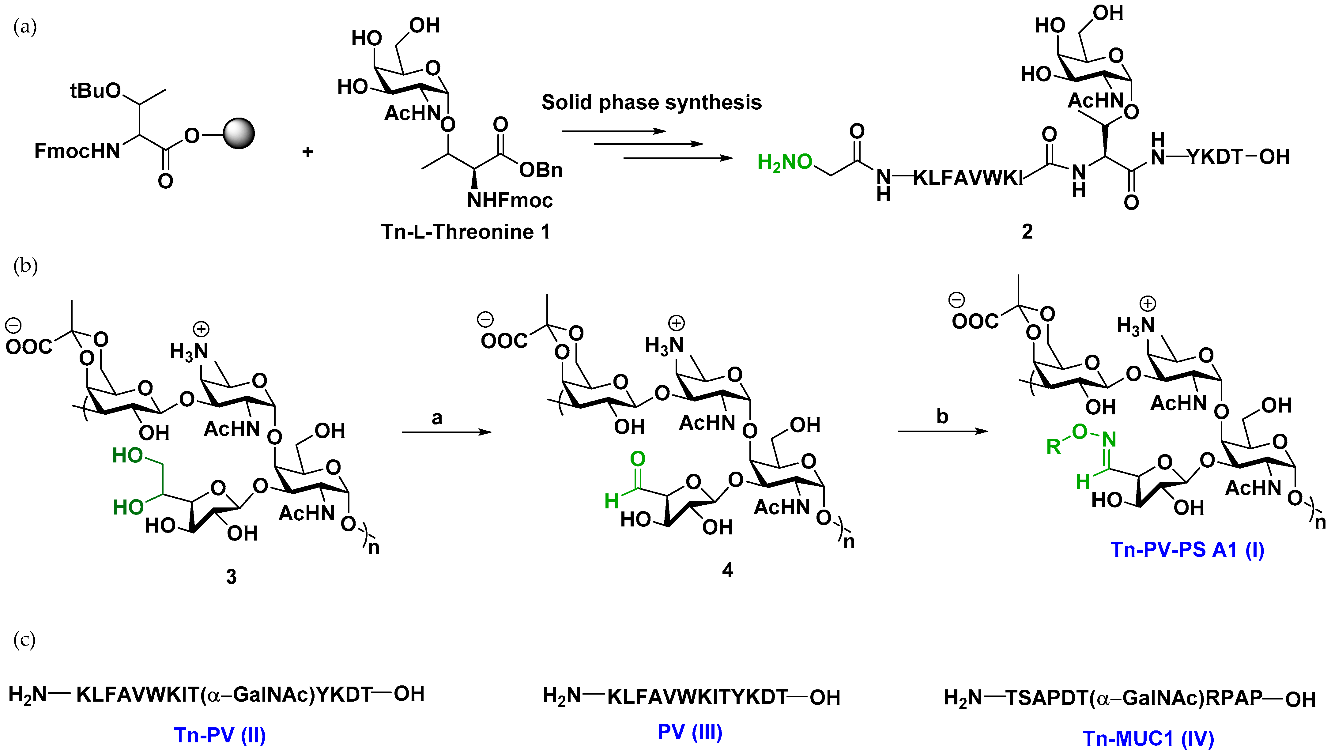 Vaccines 12 01375 g001