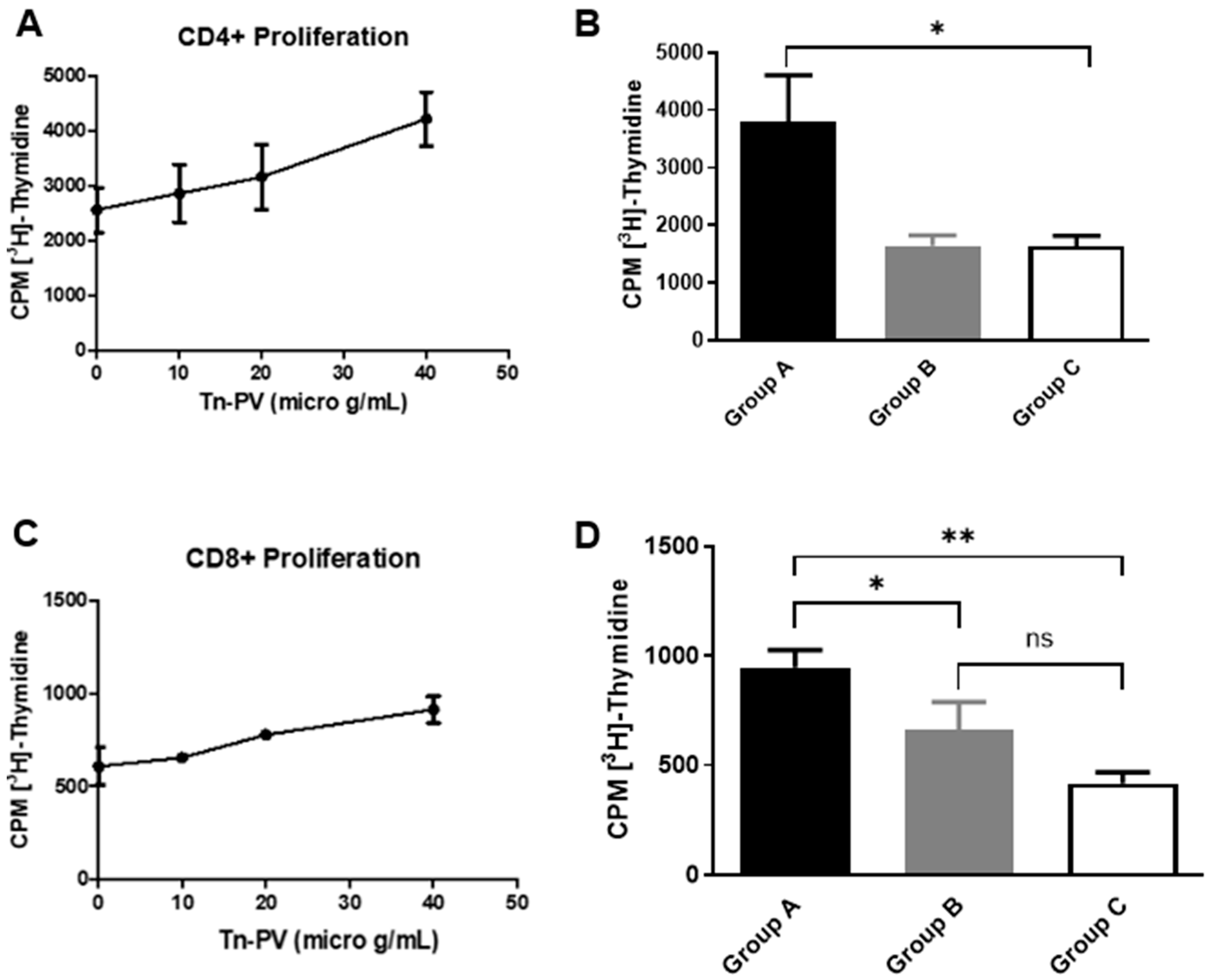 Vaccines 12 01375 g002