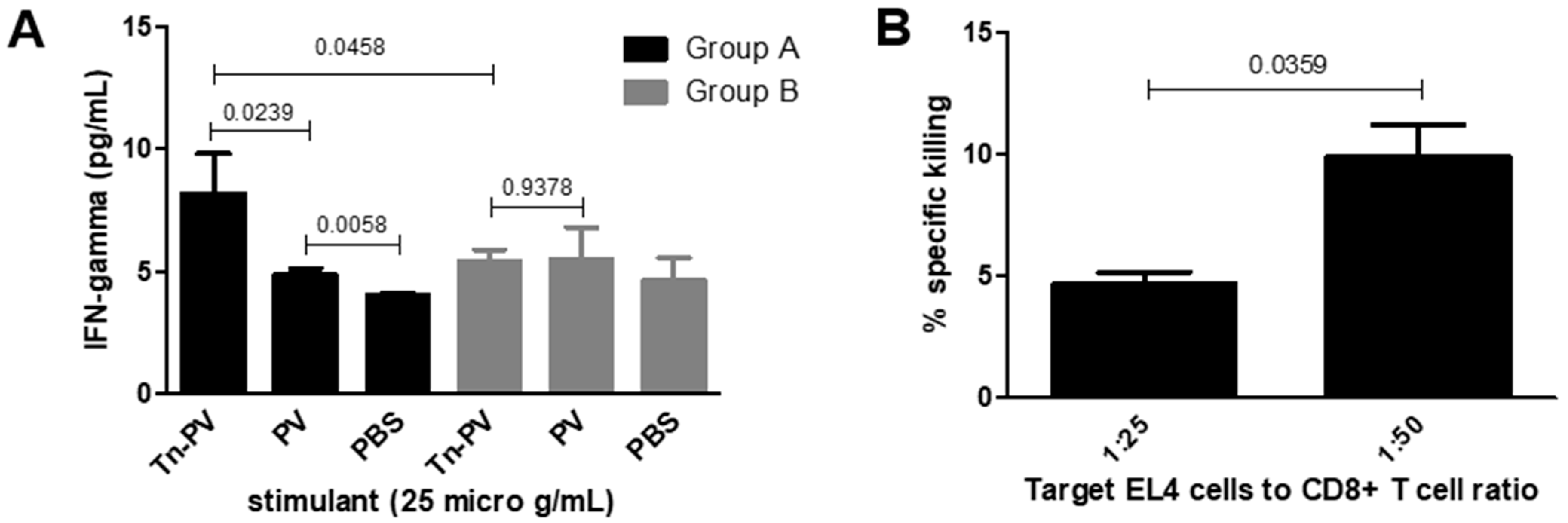 Vaccines 12 01375 g003