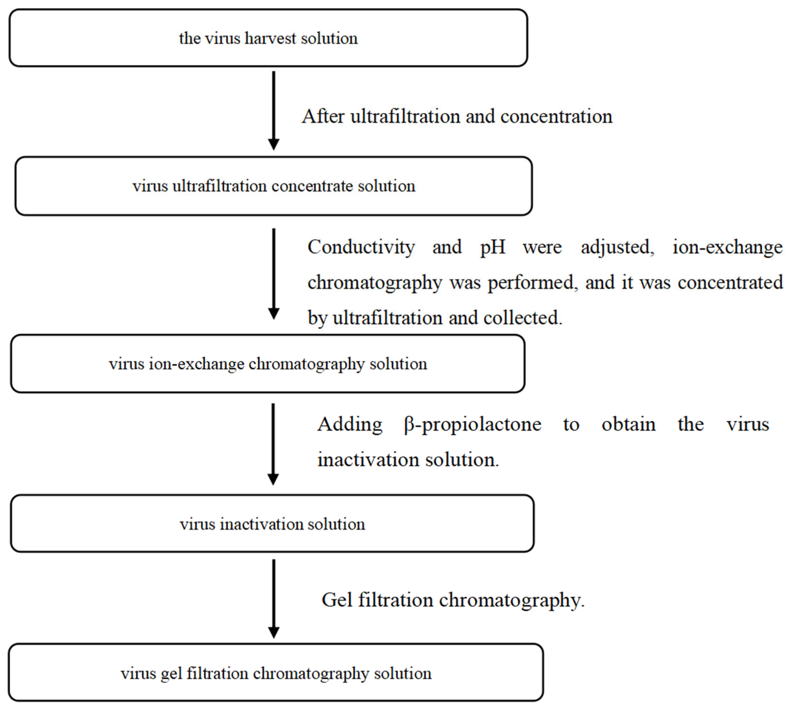 Vaccines 12 01379 g001