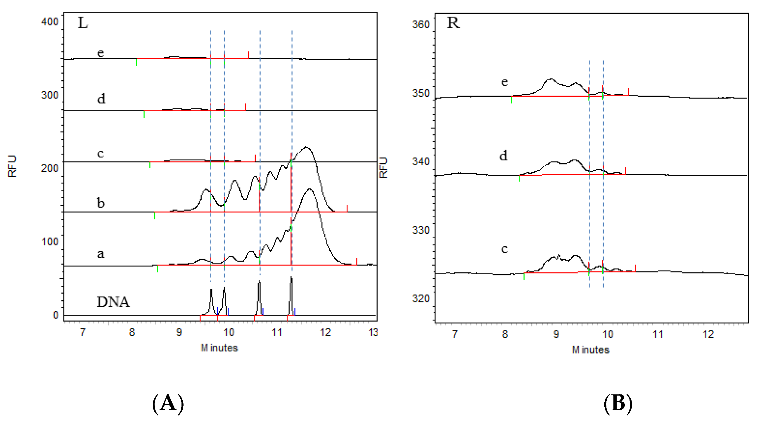 Vaccines 12 01379 g003