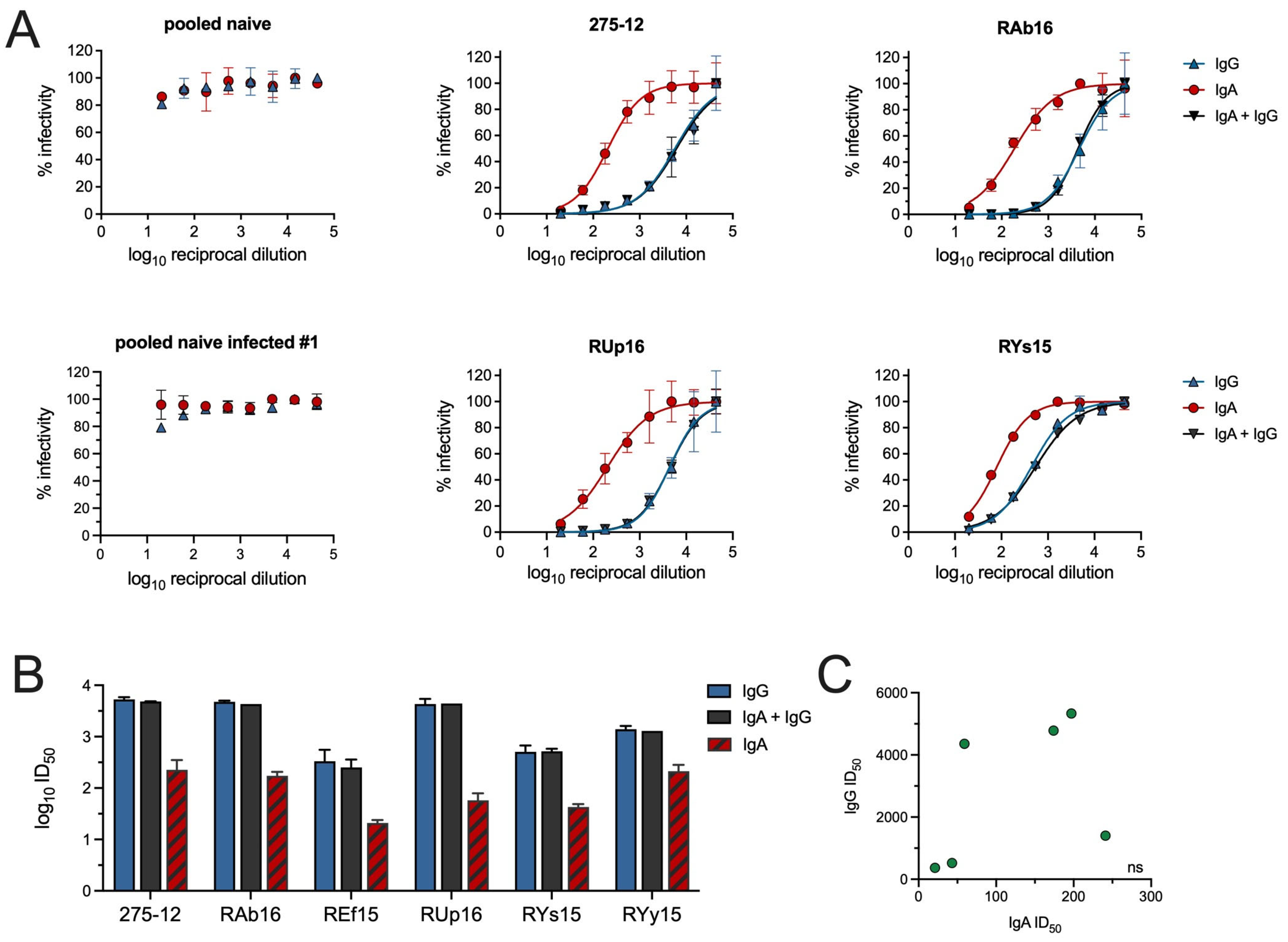 Vaccines 12 01386 g002
