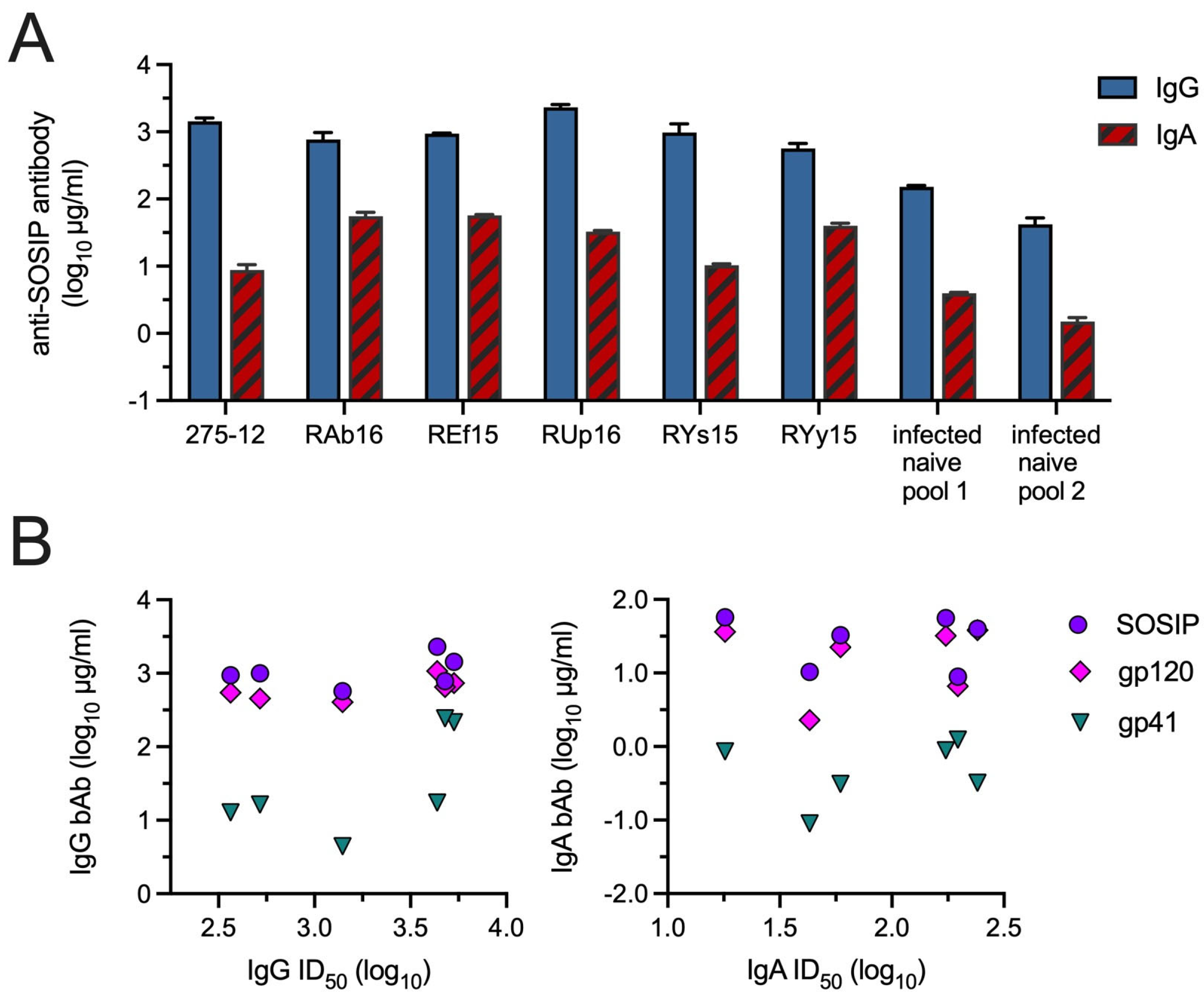 Vaccines 12 01386 g003