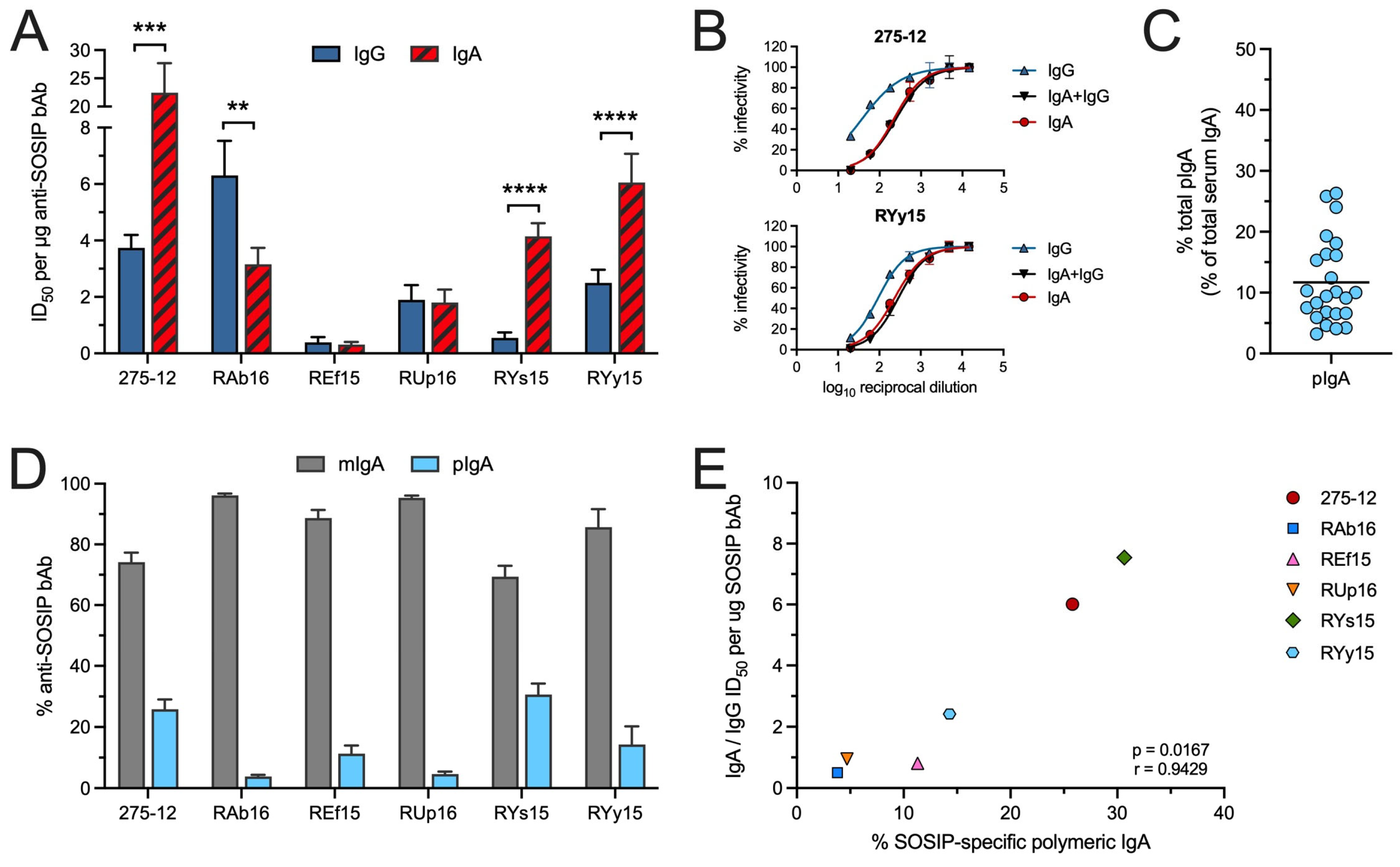 Vaccines 12 01386 g004