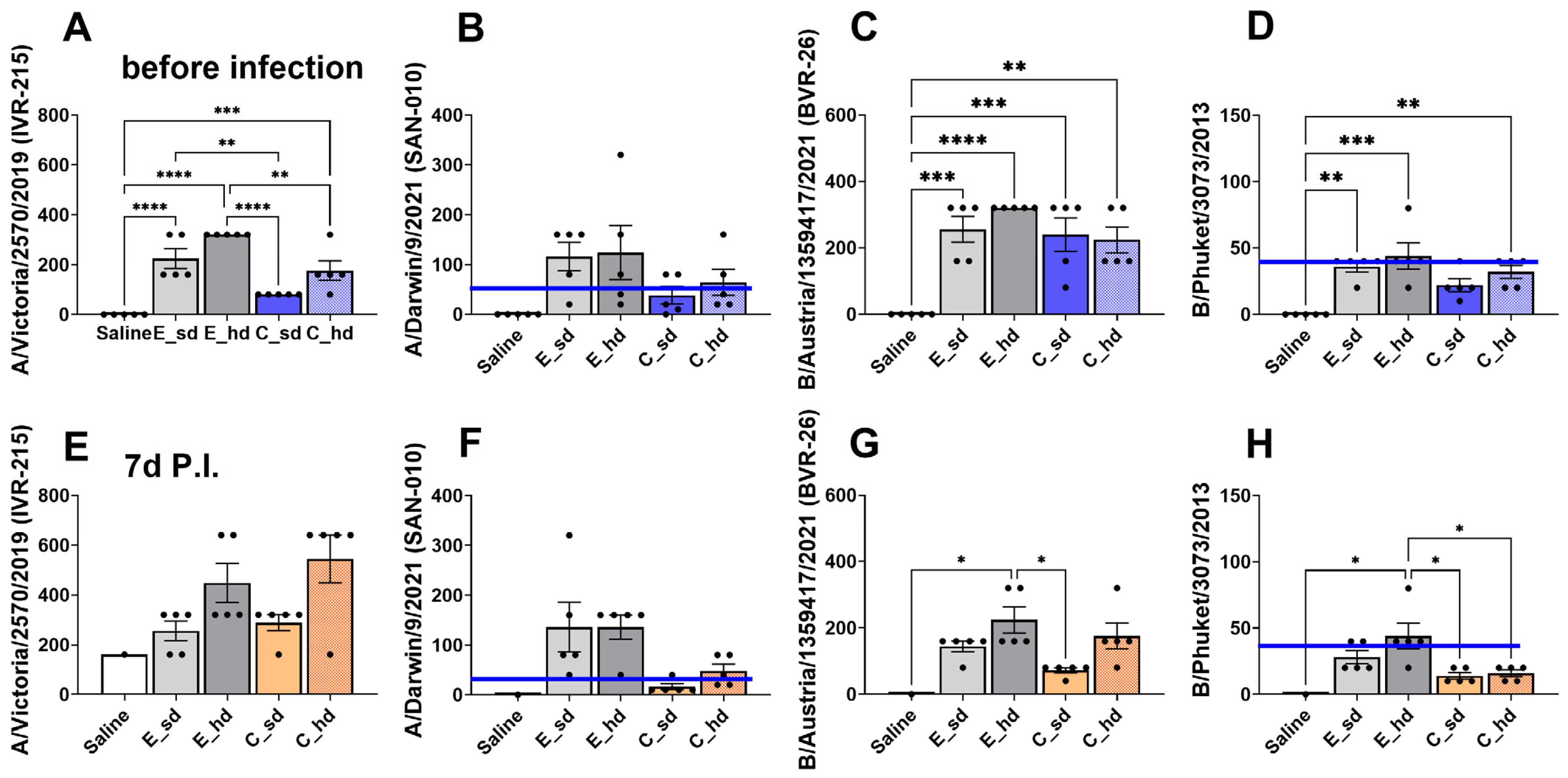 Vaccines 12 01392 g005