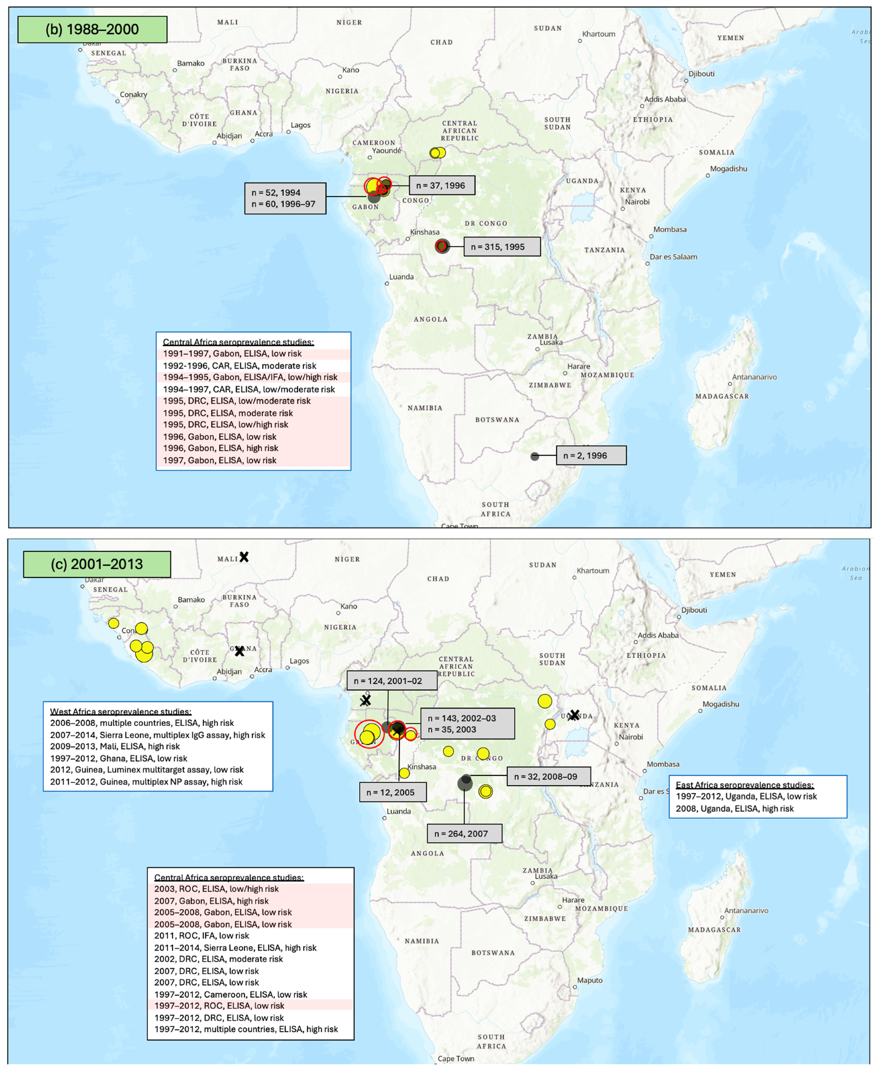 Vaccines 12 01394 g002b