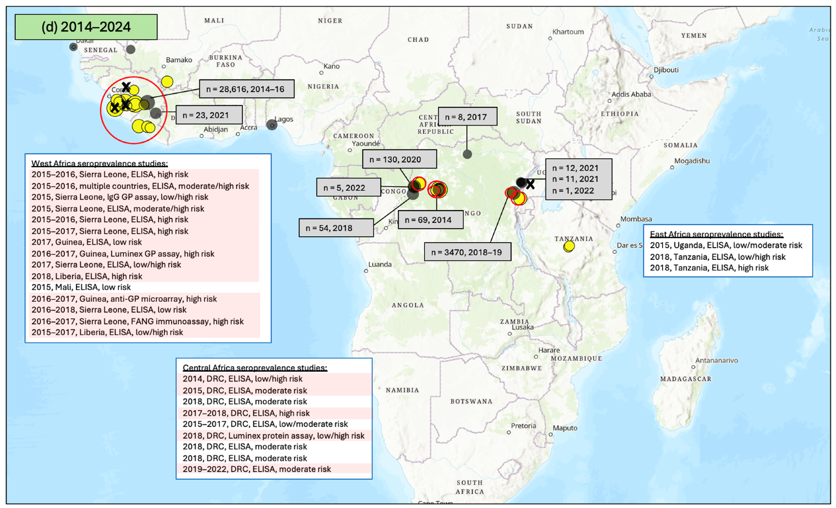 Vaccines 12 01394 g002c