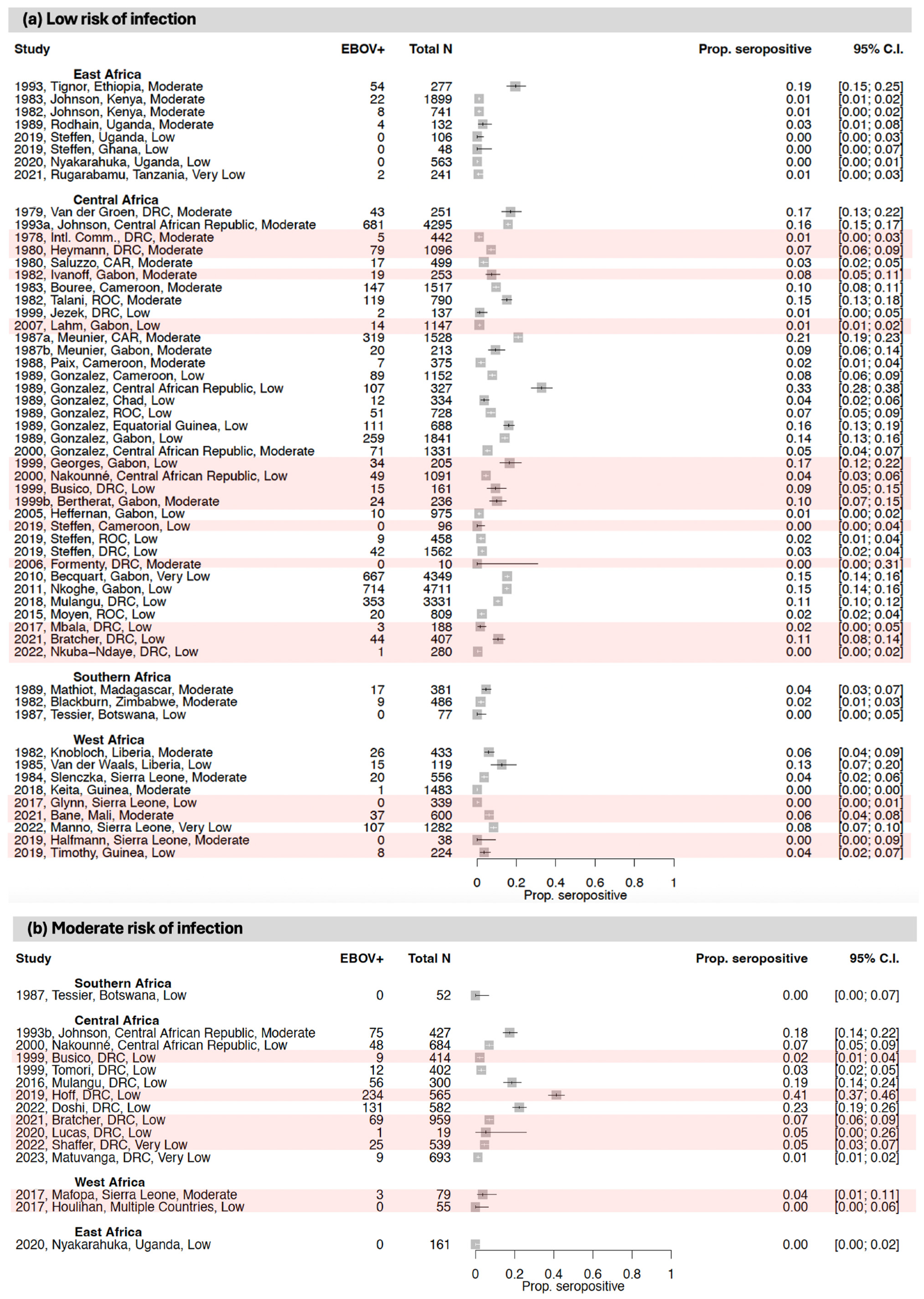 Vaccines 12 01394 g003a