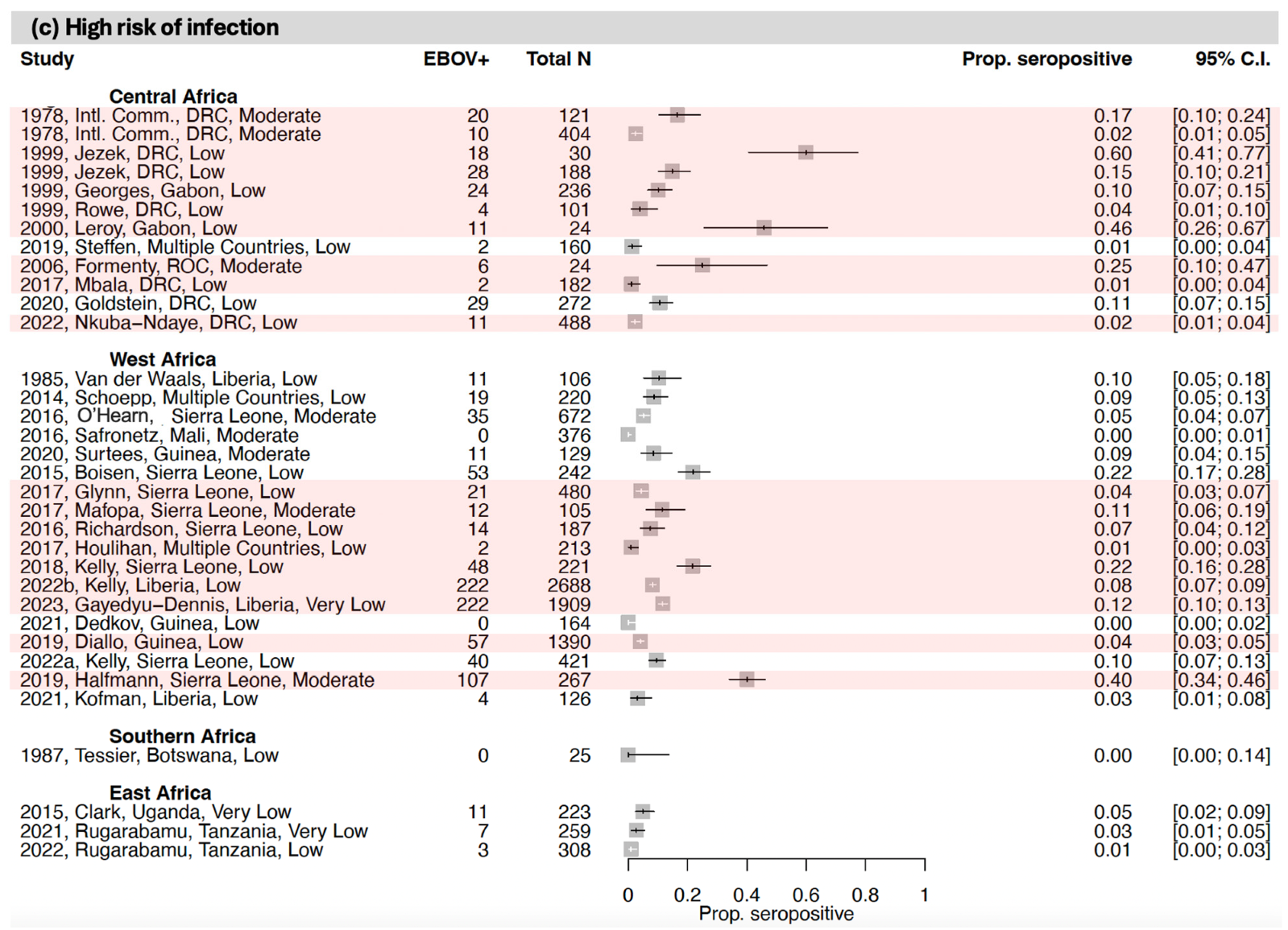 Vaccines 12 01394 g003b