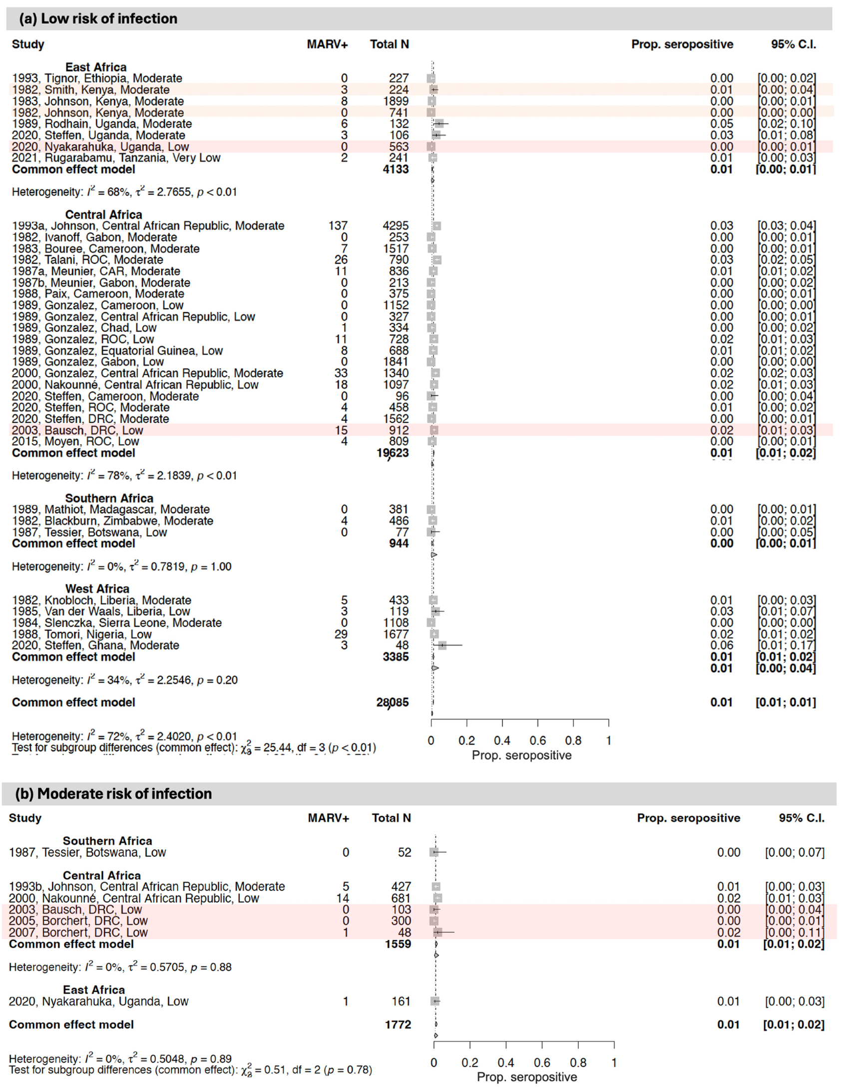 Vaccines 12 01394 g007a