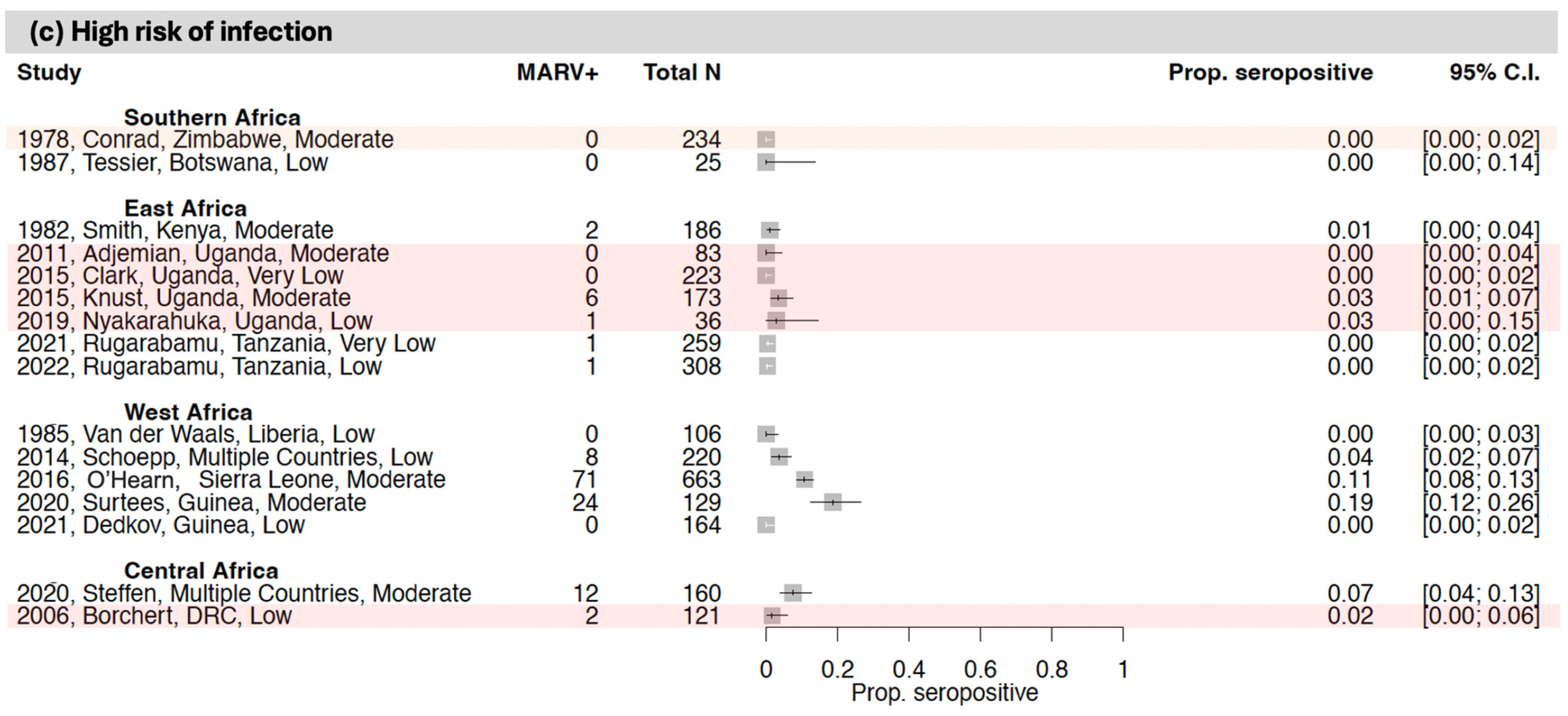 Vaccines 12 01394 g007b