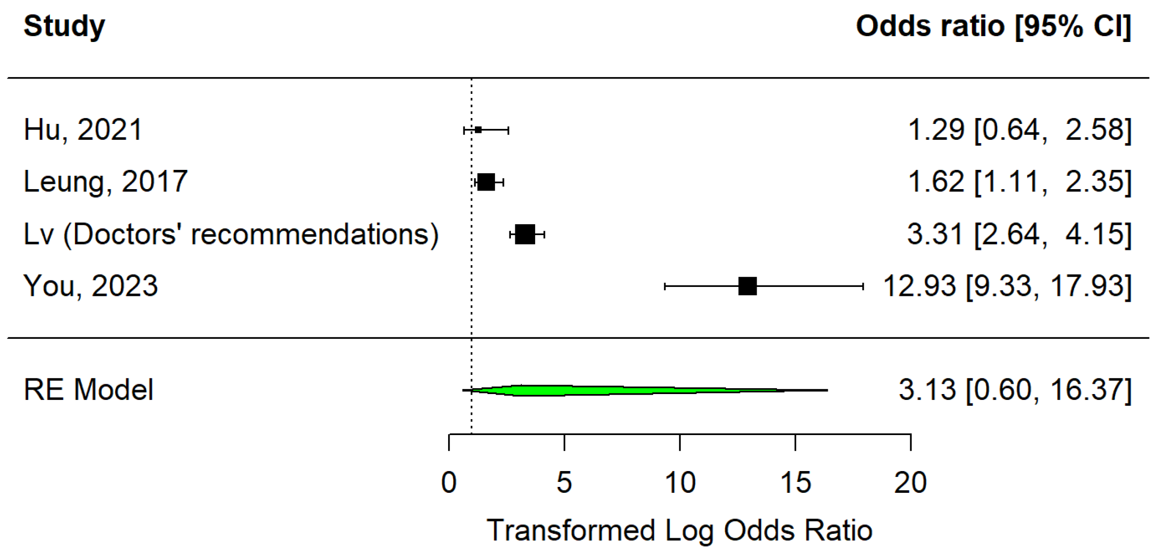 Vaccines 12 01395 g005