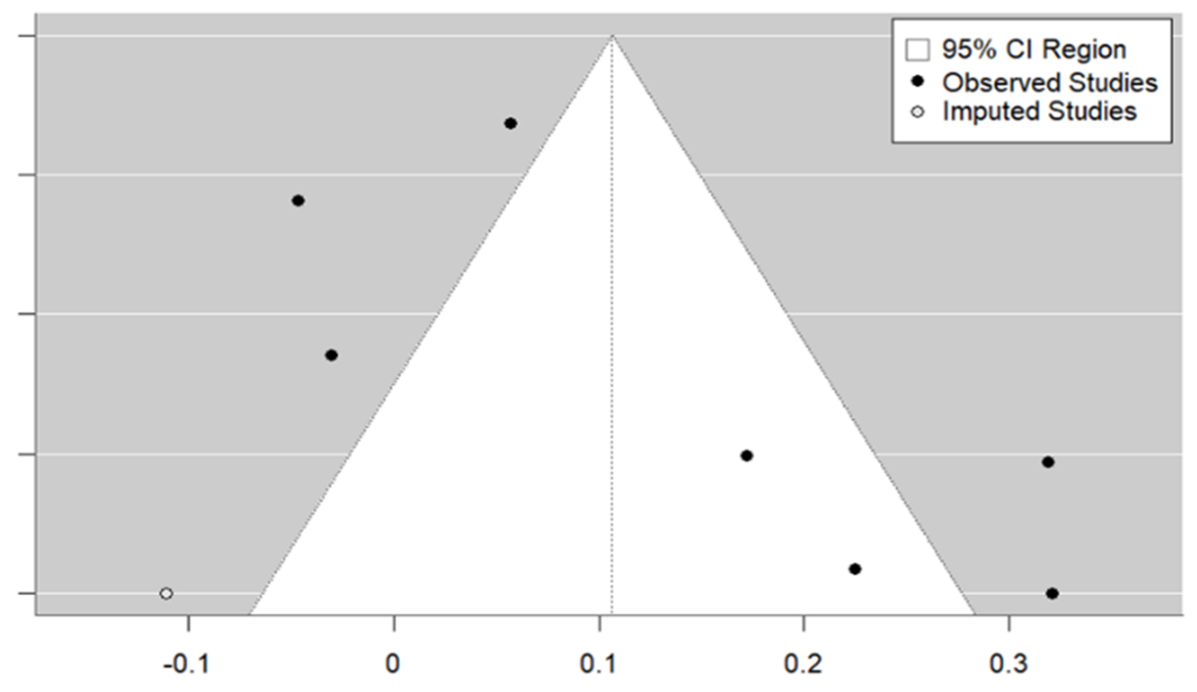 Vaccines 12 01395 g008