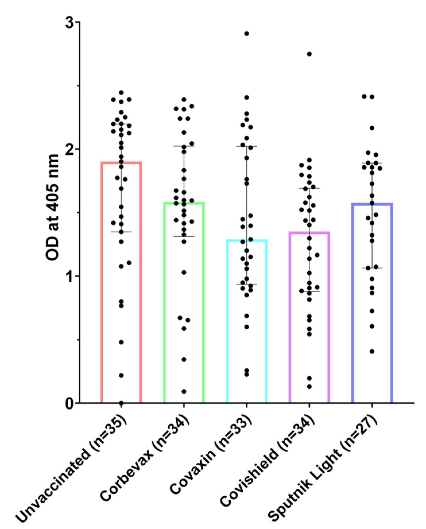Vaccines 12 01396 g001
